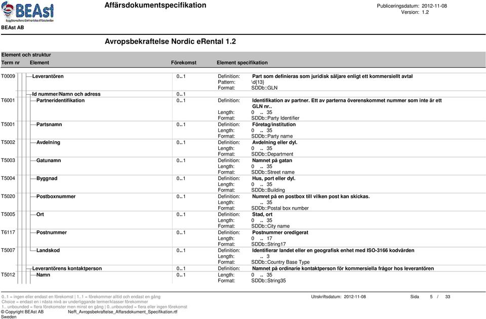 . 1 Definition: Företag/institution Format: SDDb::Party name T5002 Avdelning 0.. 1 Definition: Avdelning eller dyl. Format: SDDb::Department T5003 Gatunamn 0.