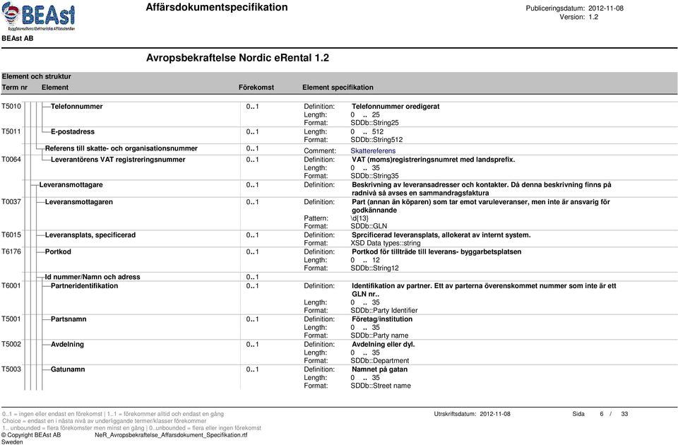 . 1 Definition: Beskrivning av leveransadresser och kontakter. Då denna beskrivning finns på radnivå så avses en sammandragsfaktura T0037 Leveransmottagaren 0.