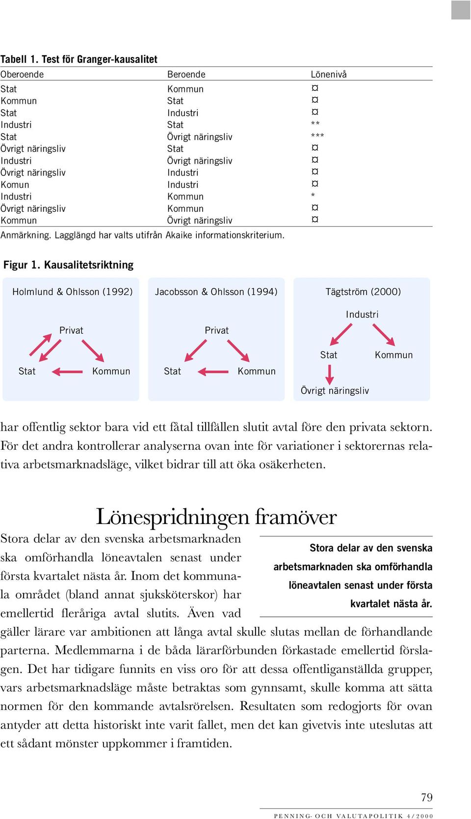 Övrigt näringsliv Övrigt näringsliv Anmärkning. Lagglängd har valts utifrån Akaike informationskriterium. Figur 1.