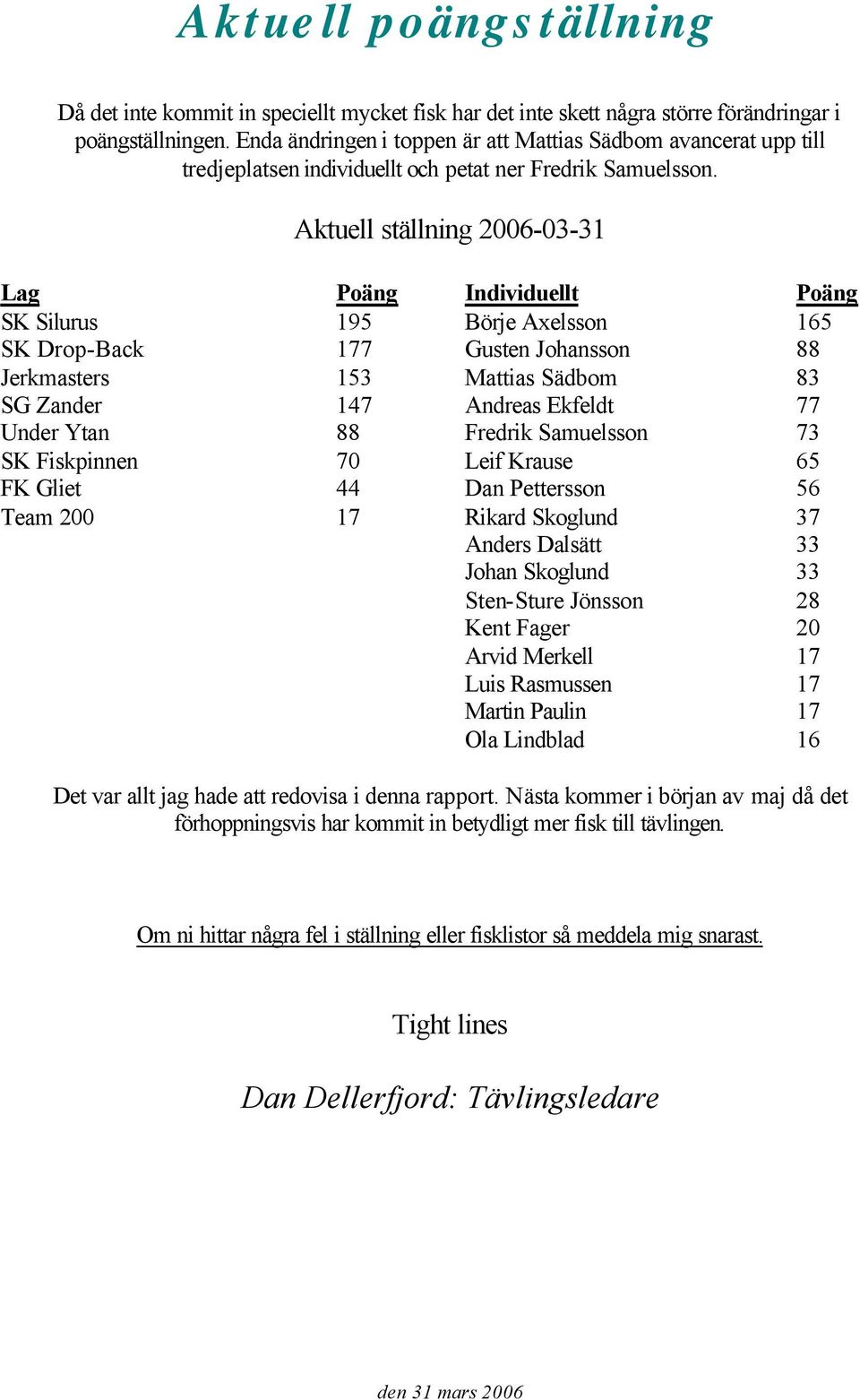 Aktuell ställning 06-03-31 Lag oäng SK Silurus 5 SK Drop-Back 7 Jerkmasters 3 SG Zander 147 Under Ytan 88 SK Fiskpinnen 70 FK Gliet 44 Team 0 Individuellt oäng Börje Axelsson 5 Gusten Johansson 88