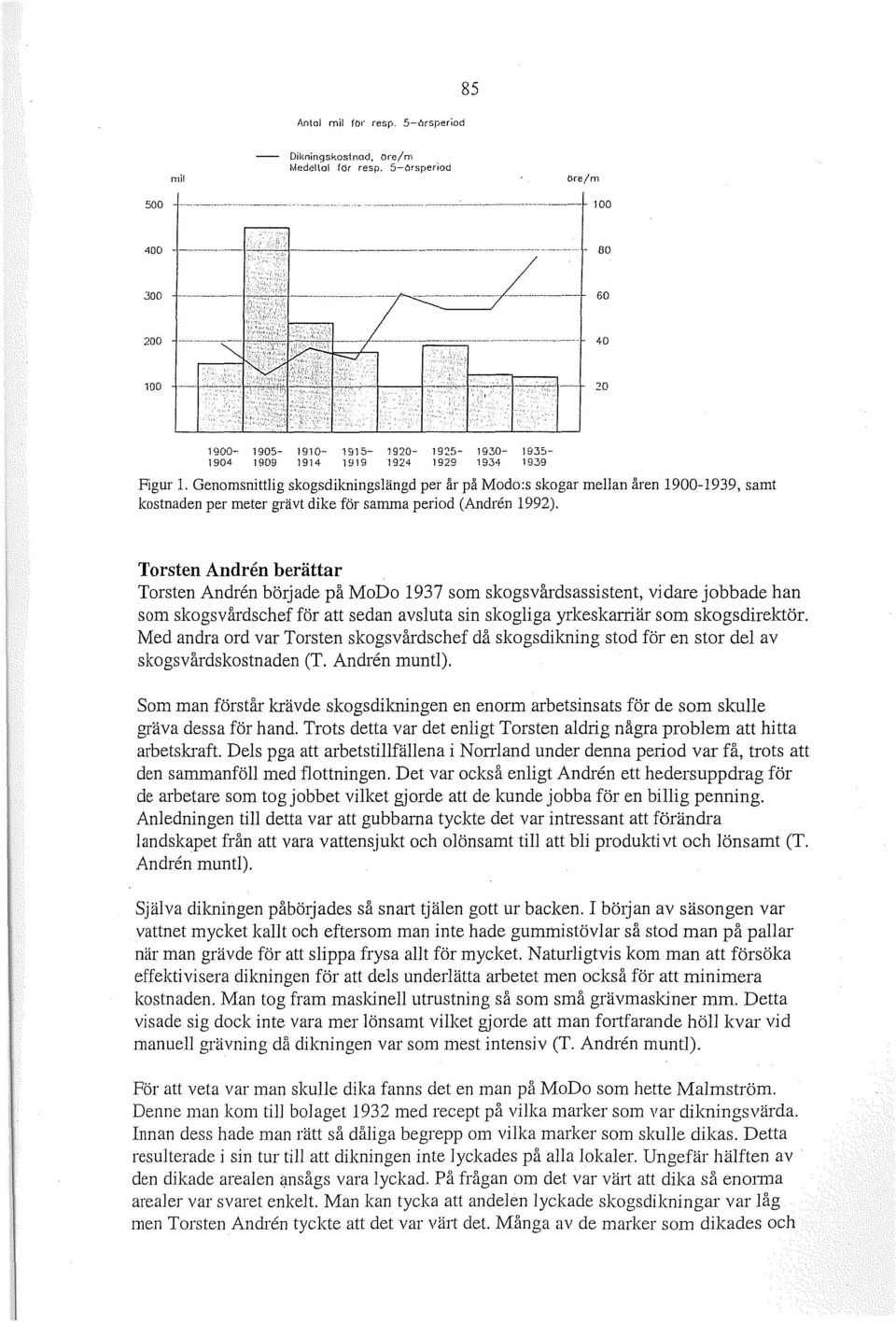 Genomsnittlig skogsdikningslängd per år på Modo:s skogar mellan åren 1900-1939, samt kostnaden per meter grävt dike för samma period (Andren 1992).