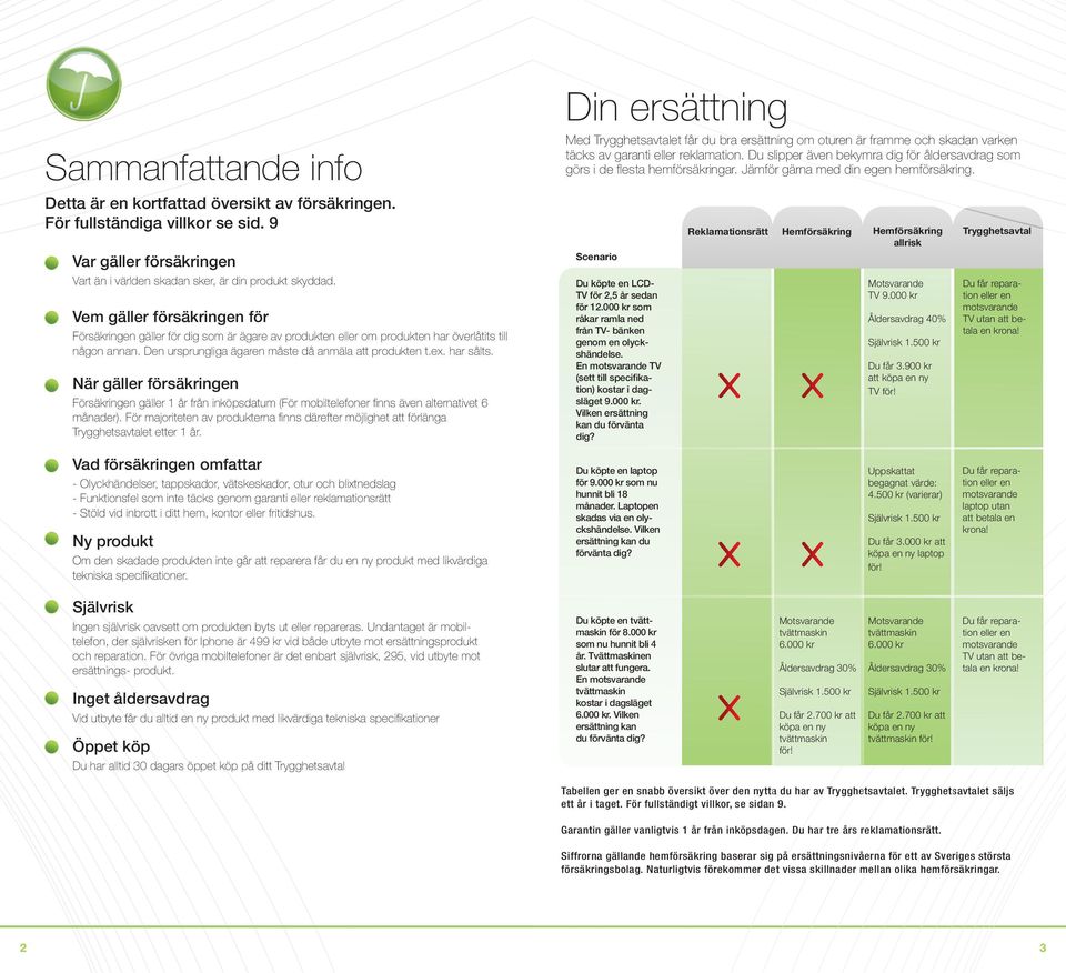 har sålts. När gäller försäkringen Försäkringen gäller 1 år från inköpsdatum (För mobiltelefoner fi nns även alternativet 6 månader).