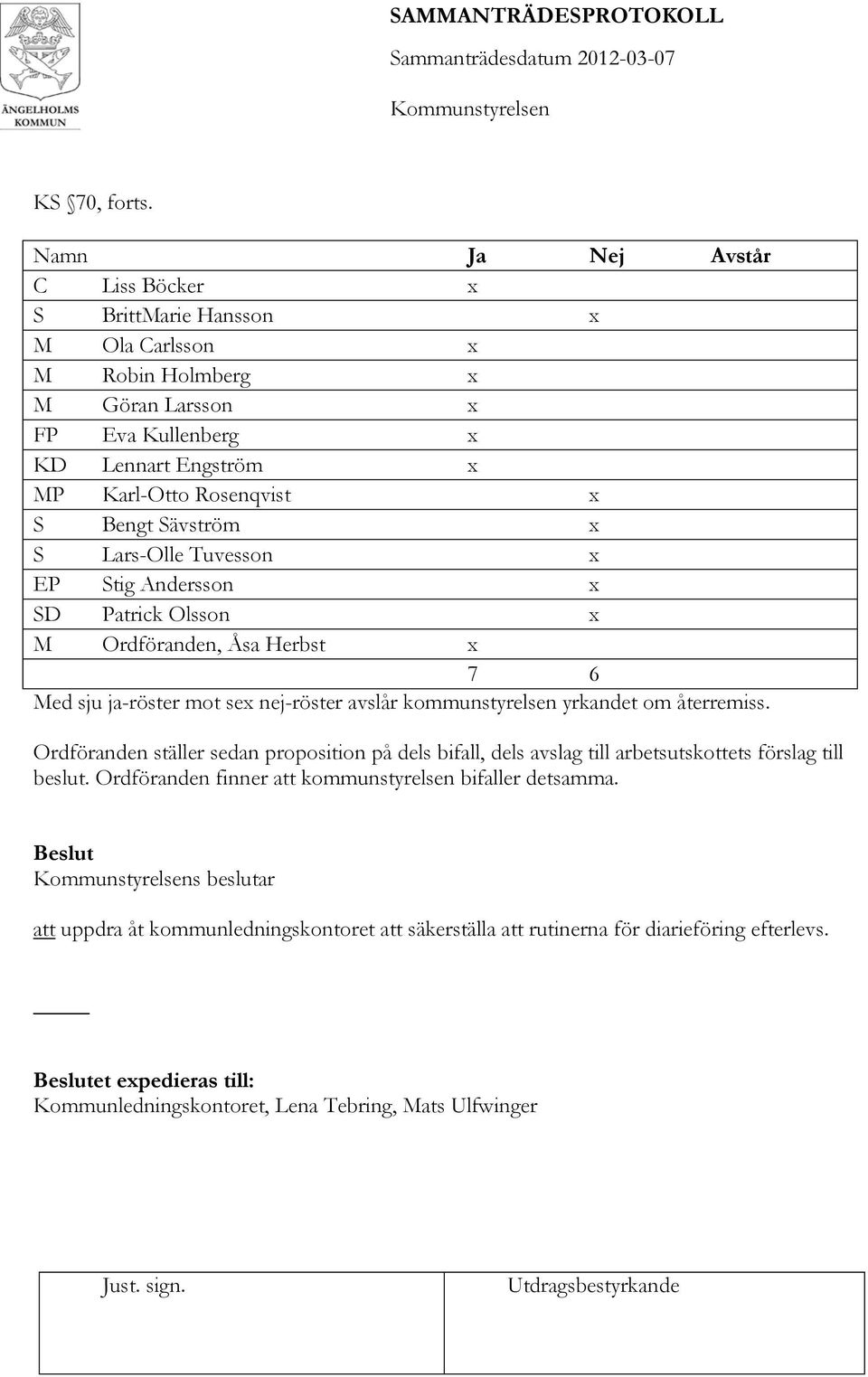 Sävström x S Lars-Olle Tuvesson x EP Stig Andersson x SD Patrick Olsson x M Ordföranden, Åsa Herbst x 7 6 Med sju ja-röster mot sex nej-röster avslår kommunstyrelsen yrkandet om