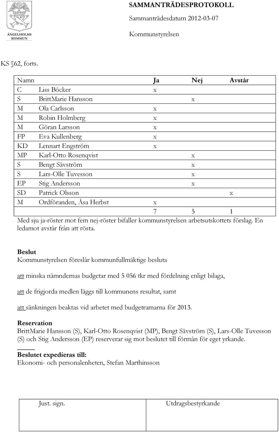 S Lars-Olle Tuvesson x EP Stig Andersson x SD Patrick Olsson x M Ordföranden, Åsa Herbst x 7 5 1 Med sju ja-röster mot fem nej-röster bifaller kommunstyrelsen arbetsutskottets förslag.