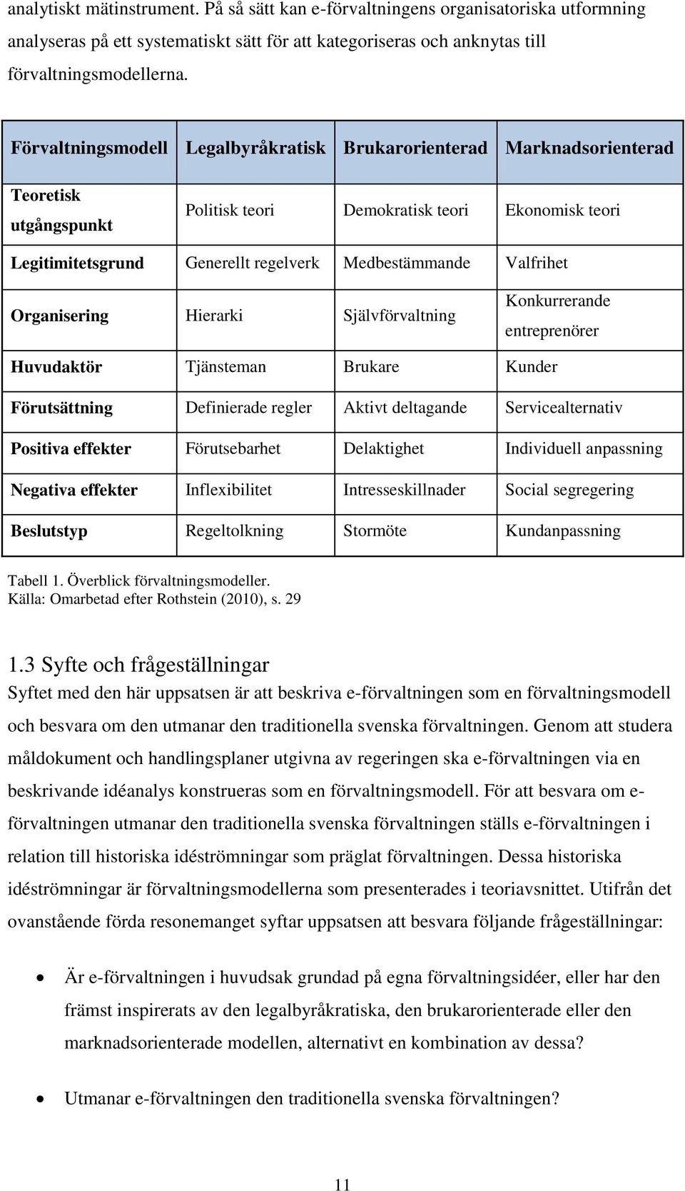 Valfrihet Organisering Hierarki Självförvaltning Konkurrerande entreprenörer Huvudaktör Tjänsteman Brukare Kunder Förutsättning Definierade regler Aktivt deltagande Servicealternativ Positiva