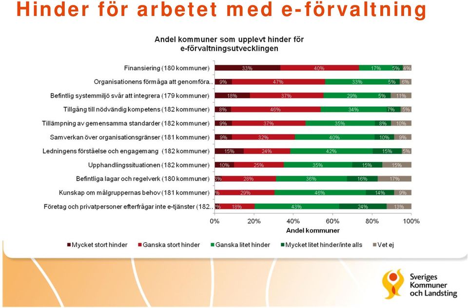 arbetet