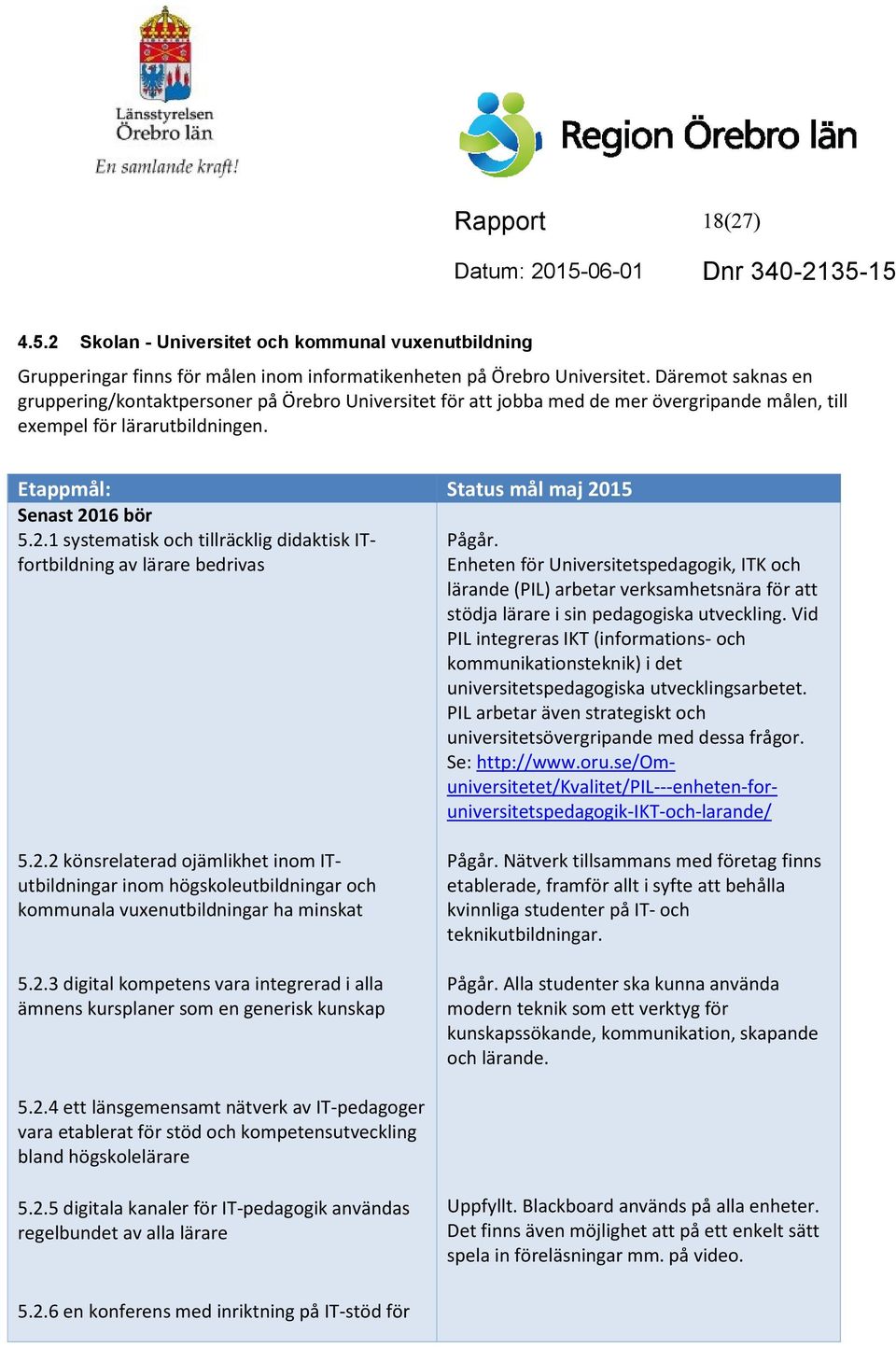 16 bör 5.2.1 systematisk och tillräcklig didaktisk ITfortbildning av lärare bedrivas Enheten för Universitetspedagogik, ITK och Pågår.