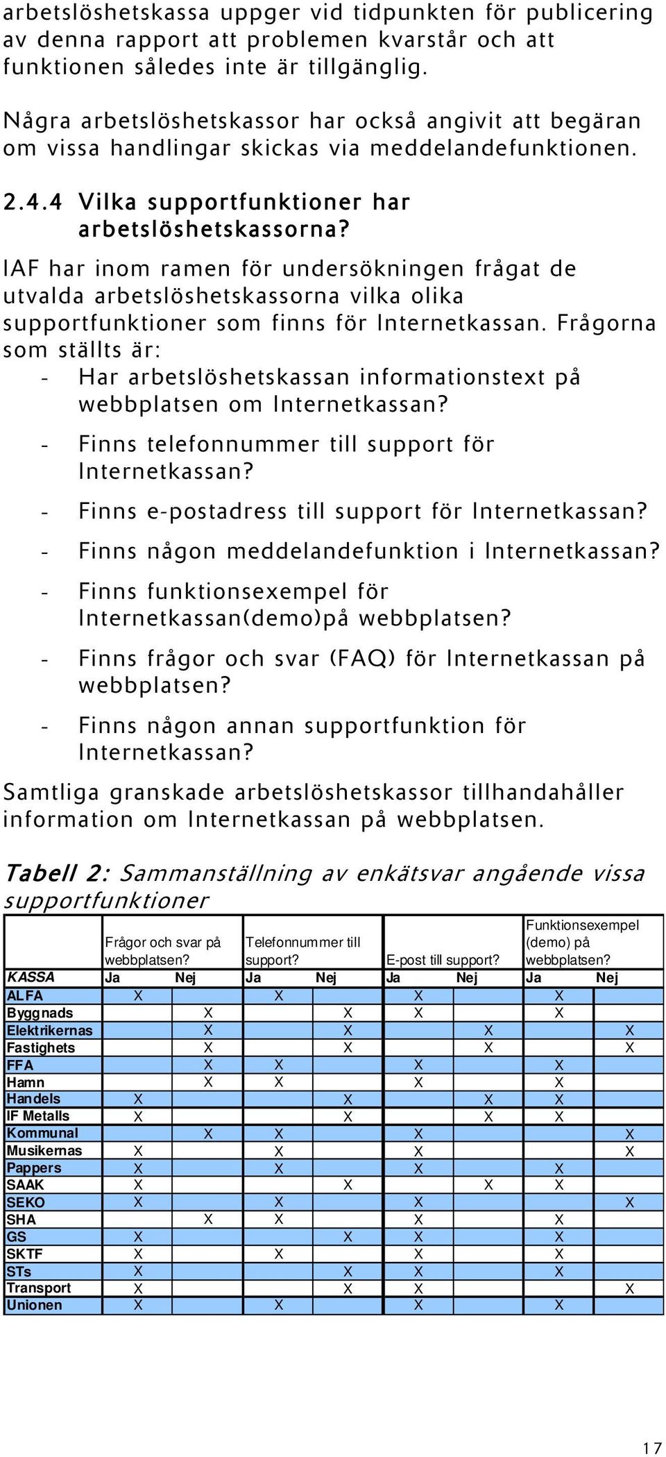 IAF har inom ramen för undersökningen frågat de utvalda arbetslöshetskassorna vilka olika supportfunktioner som finns för Internetkassan.