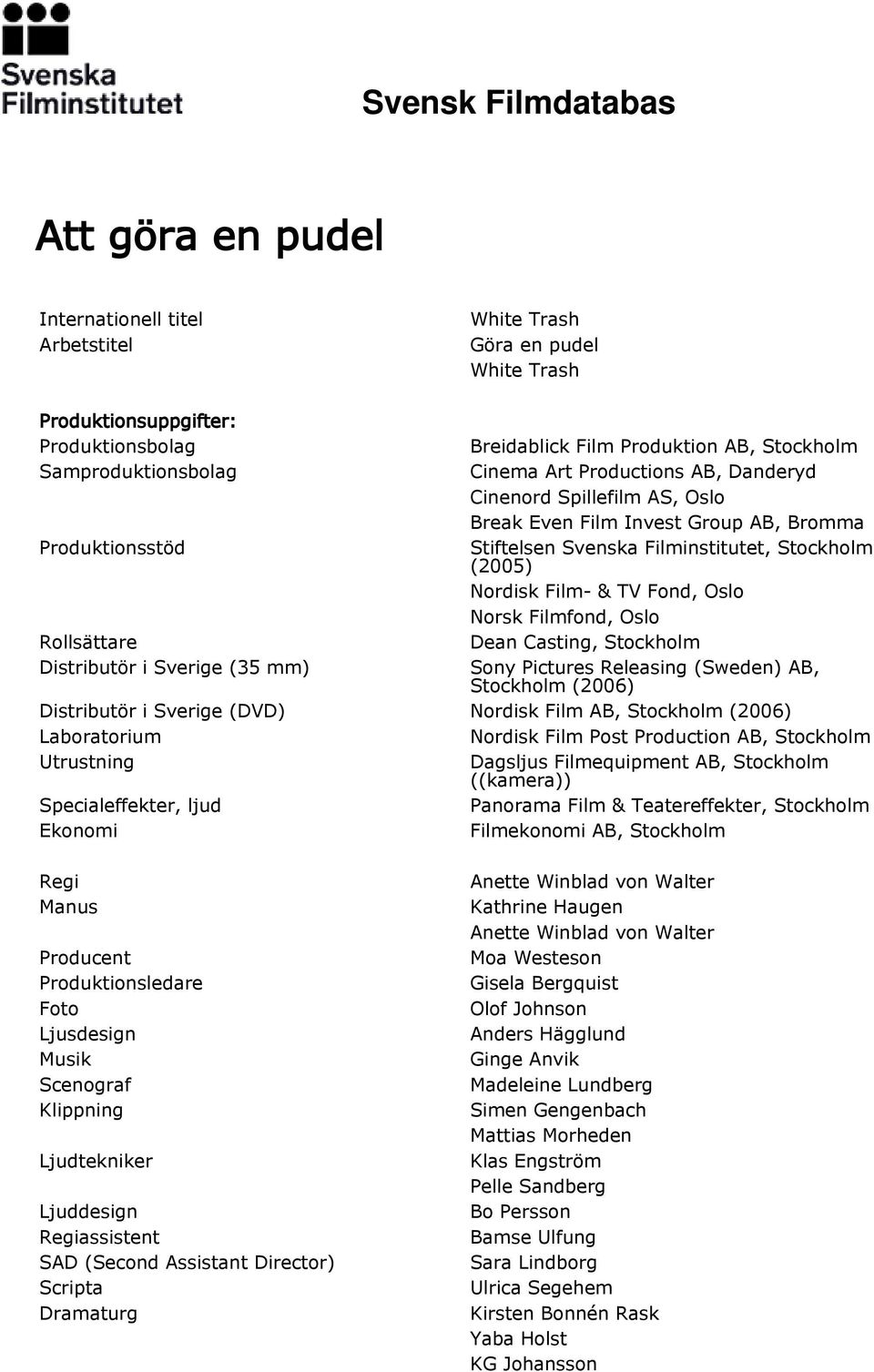 Norsk Filmfond, Oslo Rollsättare Dean Casting, Stockholm Distributör i Sverige (35 mm) Sony Pictures Releasing (Sweden) AB, Stockholm (2006) Distributör i Sverige (DVD) Nordisk Film AB, Stockholm