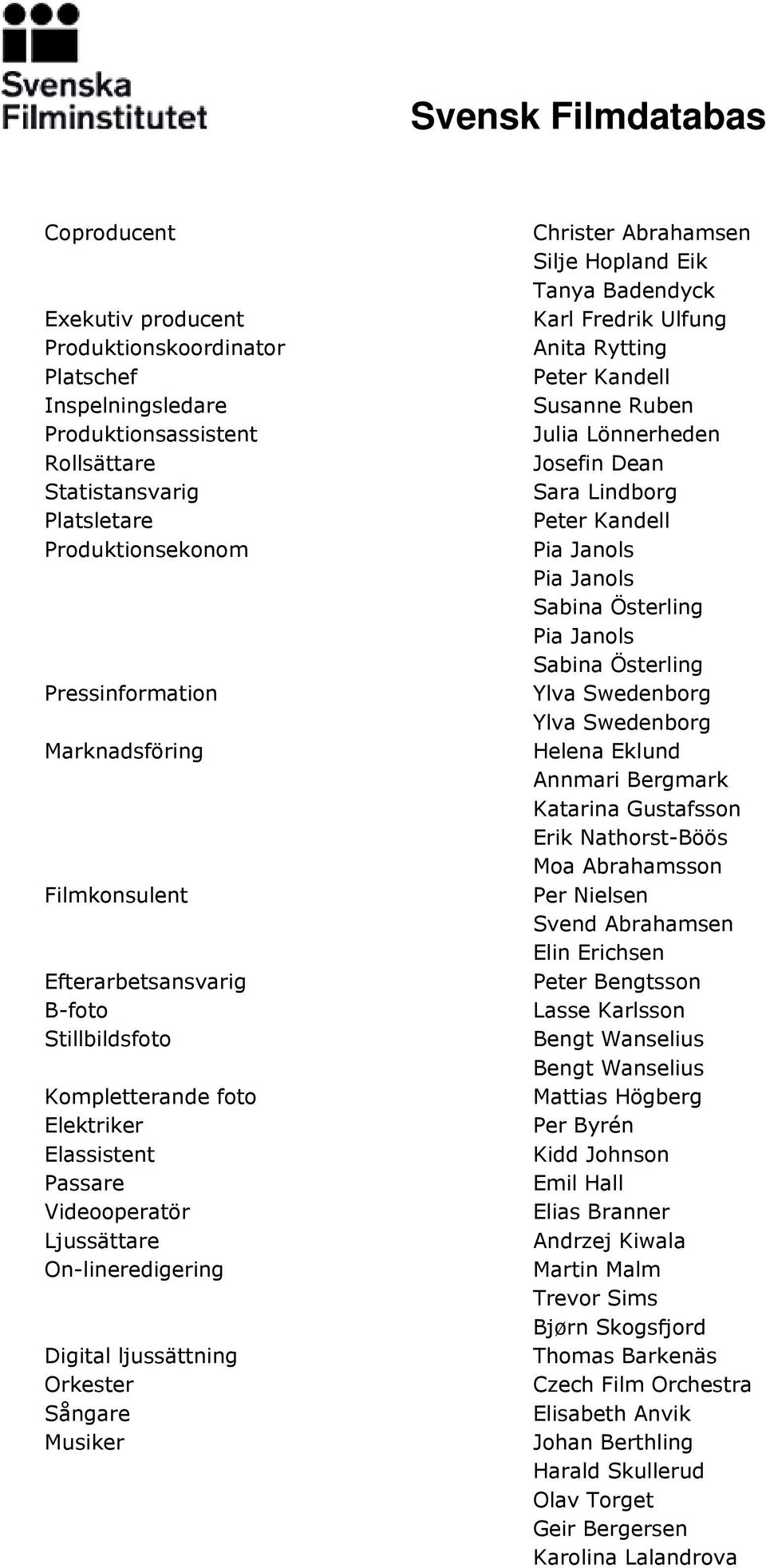 Christer Abrahamsen Silje Hopland Eik Tanya Badendyck Karl Fredrik Ulfung Anita Rytting Peter Kandell Susanne Ruben Julia Lönnerheden Josefin Dean Sara Lindborg Peter Kandell Pia Janols Pia Janols