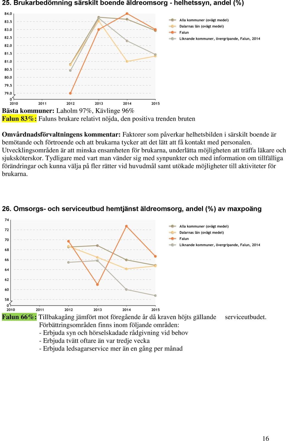 Utvecklingsområden är att minska ensamheten för brukarna, underlätta möjligheten att träffa läkare och sjuksköterskor.