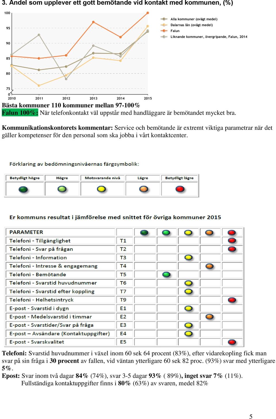 Kommunikationskontorets kommentar: Service och bemötande är extremt viktiga parametrar när det gäller kompetenser för den personal som ska jobba i vårt kontaktcenter.