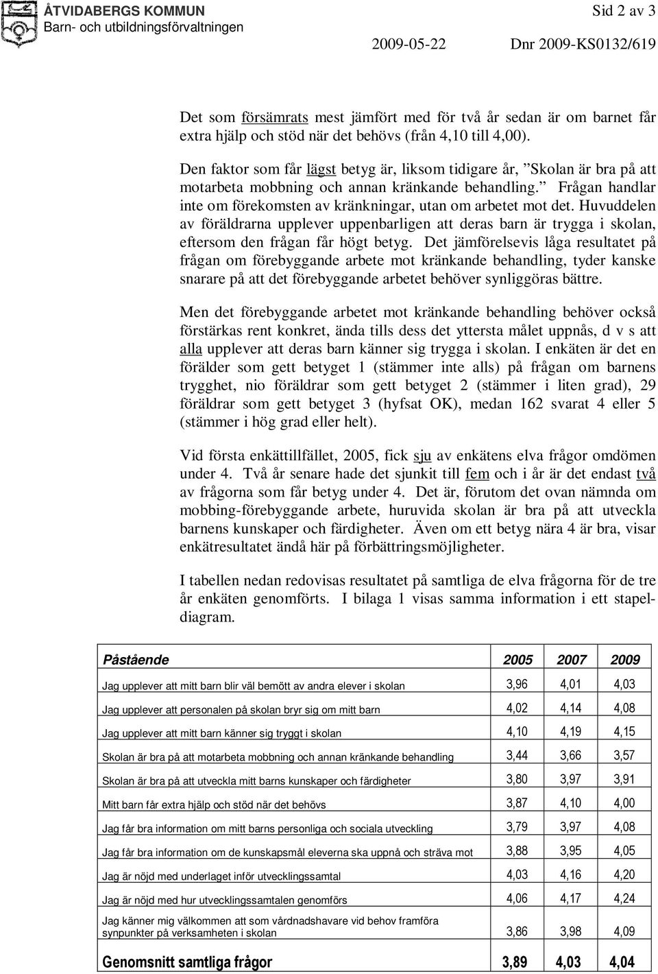 Frågan handlar inte om förekomsten av kränkningar, utan om arbetet mot det. Huvuddelen av föräldrarna upplever uppenbarligen att deras barn är trygga i skolan, eftersom den frågan får högt betyg.