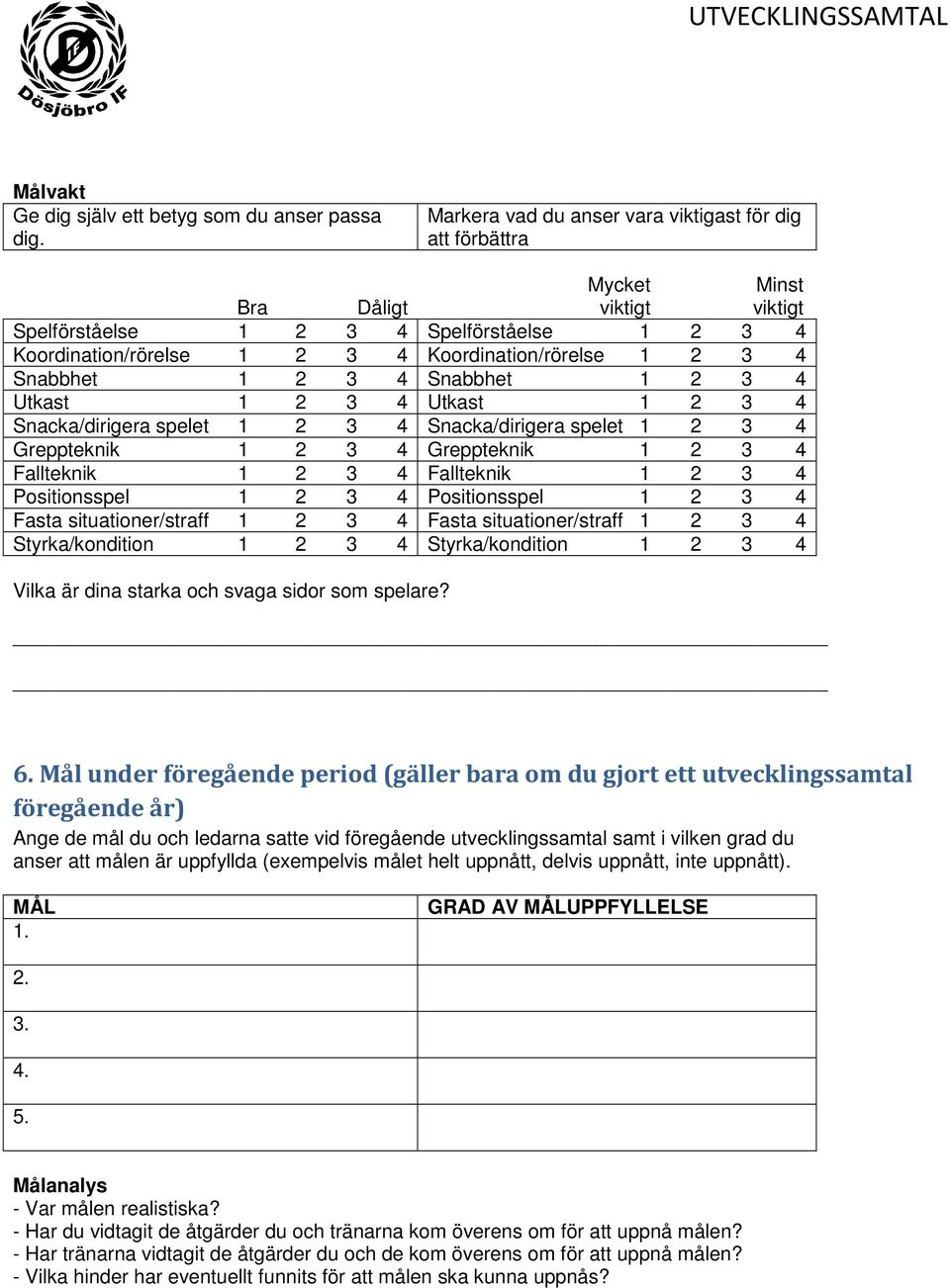 Snacka/dirigera spelet Snacka/dirigera spelet Greppteknik Greppteknik Fallteknik Fallteknik Positionsspel Positionsspel Fasta situationer/straff Fasta situationer/straff Styrka/kondition