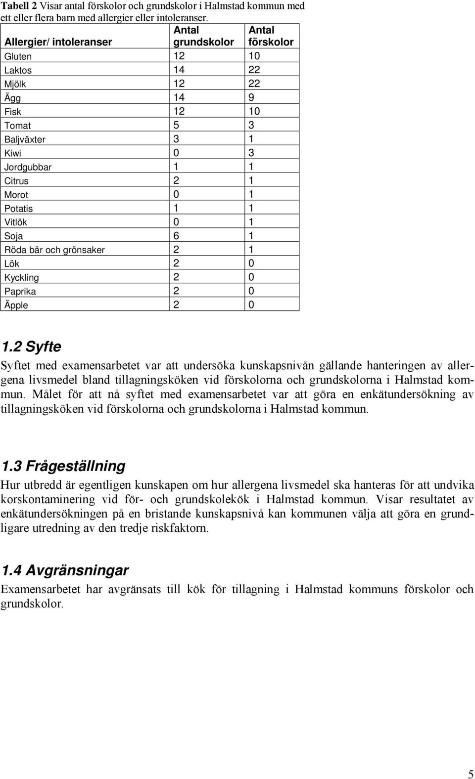 Vitlök 0 1 Soja 6 1 Röda bär och grönsaker 2 1 Lök 2 0 Kyckling 2 0 Paprika 2 0 Äpple 2 0 1.