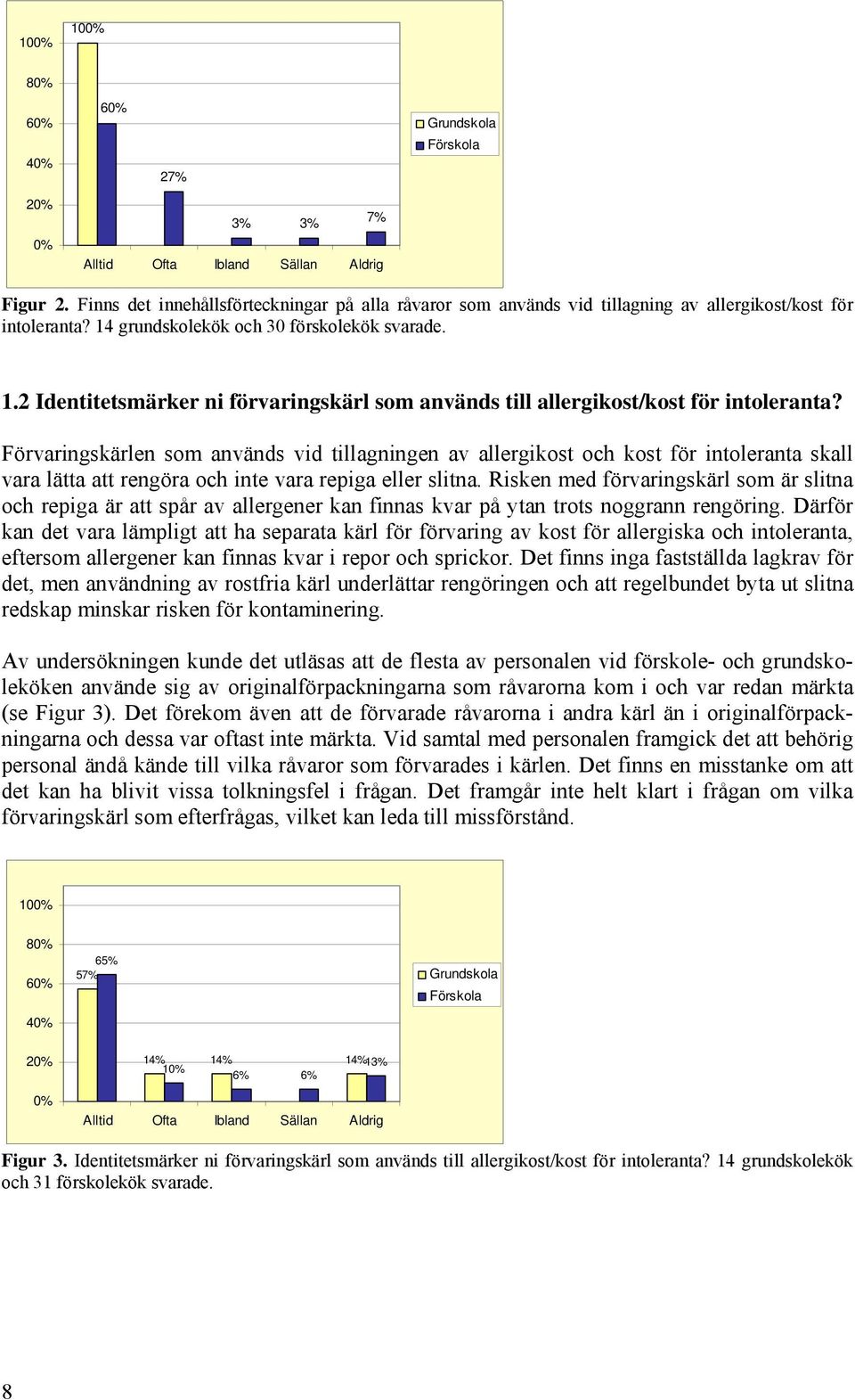 grundskolekök och 30 förskolekök svarade. 1.2 Identitetsmärker ni förvaringskärl som används till allergikost/kost för intoleranta?