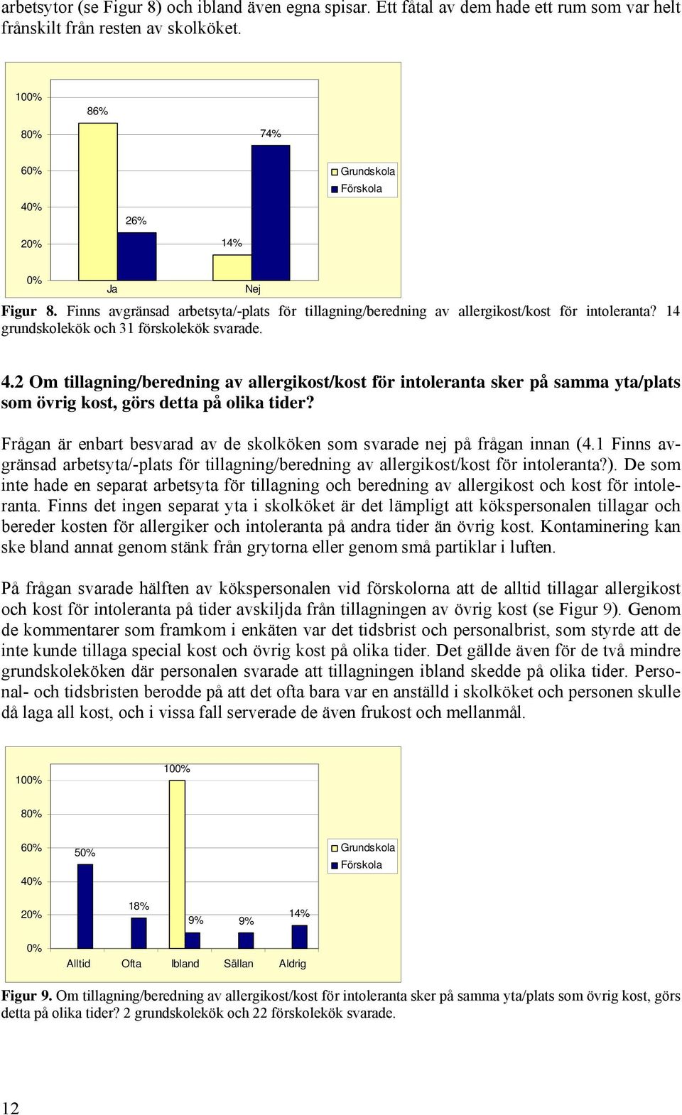 14 grundskolekök och 31 förskolekök svarade. 4.2 Om tillagning/beredning av allergikost/kost för intoleranta sker på samma yta/plats som övrig kost, görs detta på olika tider?