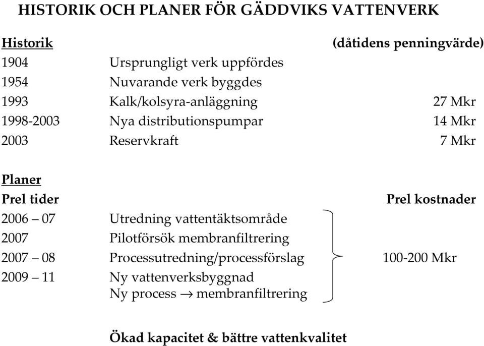 Planer Prel tider 2006 07 Utredning vattentäktsområde 2007 Pilotförsök membranfiltrering Prel kostnader 2007 08