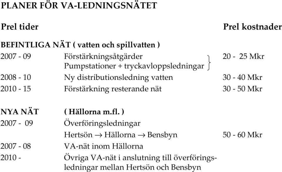 2010-15 Förstärkning resterande nät 30-50 Mkr NYA NÄT ( Hällorna m.fl.