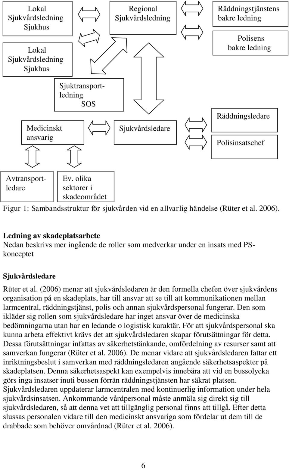 Ledning av skadeplatsarbete Nedan beskrivs mer ingående de roller som medverkar under en insats med PSkonceptet Sjukvårdsledare Rüter et al.