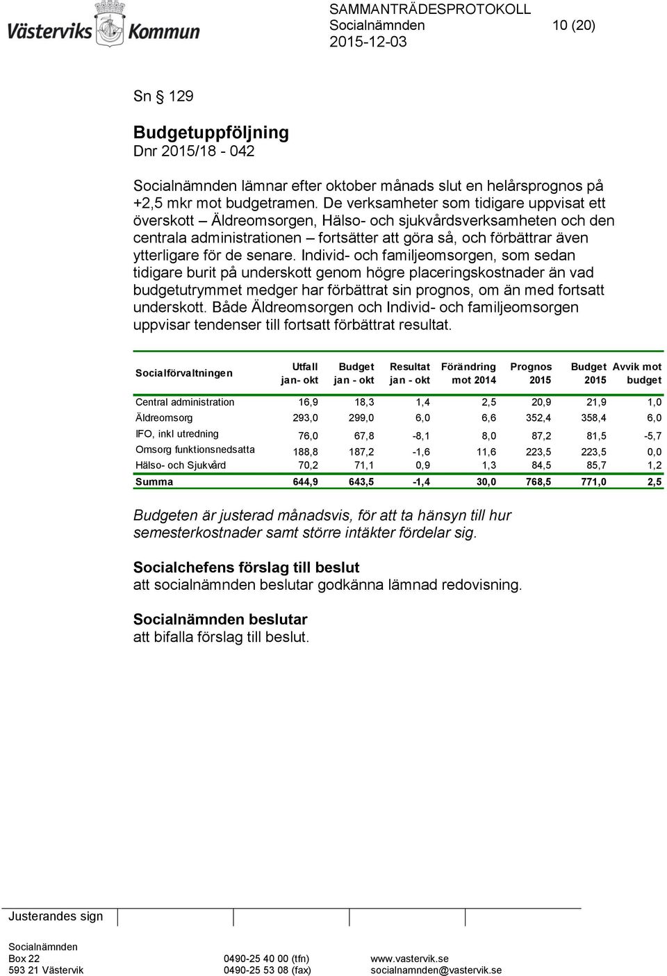 senare. Individ- och familjeomsorgen, som sedan tidigare burit på underskott genom högre placeringskostnader än vad budgetutrymmet medger har förbättrat sin prognos, om än med fortsatt underskott.