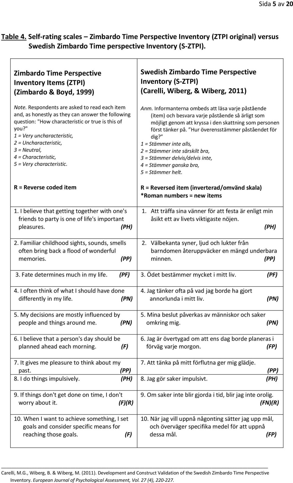 Respondents are asked to read each item and, as honestly as they can answer the following question: "How characteristic or true is this of you?