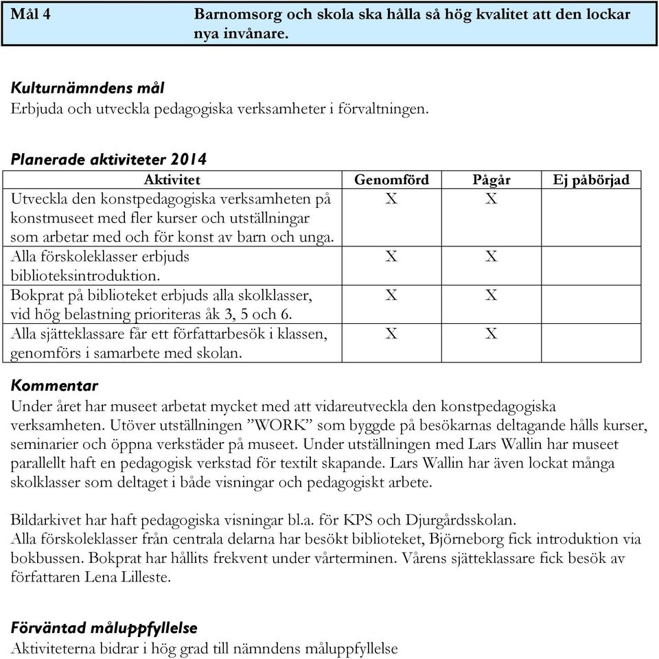 och unga. Alla förskoleklasser erbjuds X X biblioteksintroduktion. Bokprat på biblioteket erbjuds alla skolklasser, X X vid hög belastning prioriteras åk 3, 5 och 6.