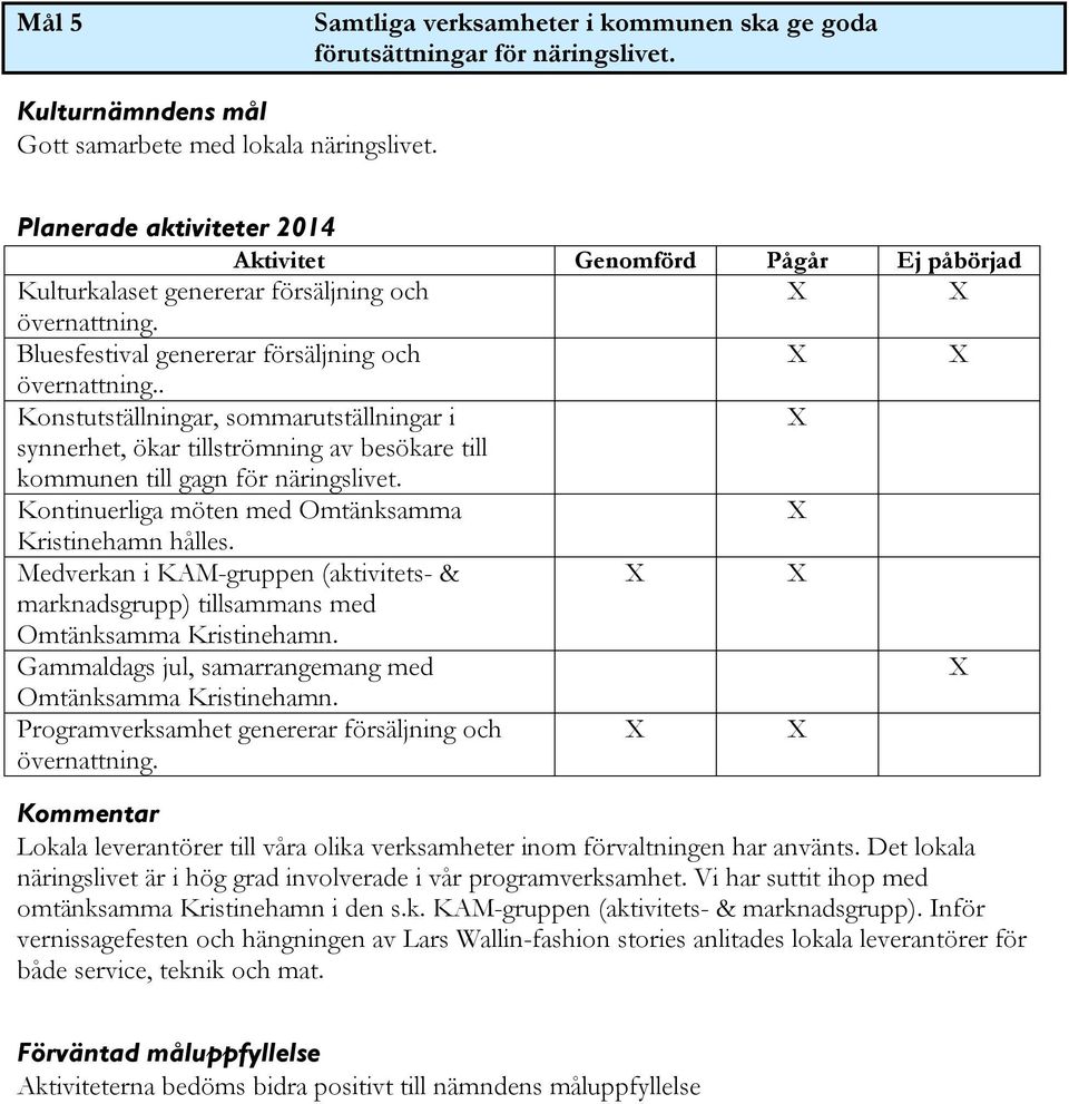 . Konstutställningar, sommarutställningar i X synnerhet, ökar tillströmning av besökare till kommunen till gagn för näringslivet. Kontinuerliga möten med Omtänksamma X Kristinehamn hålles.