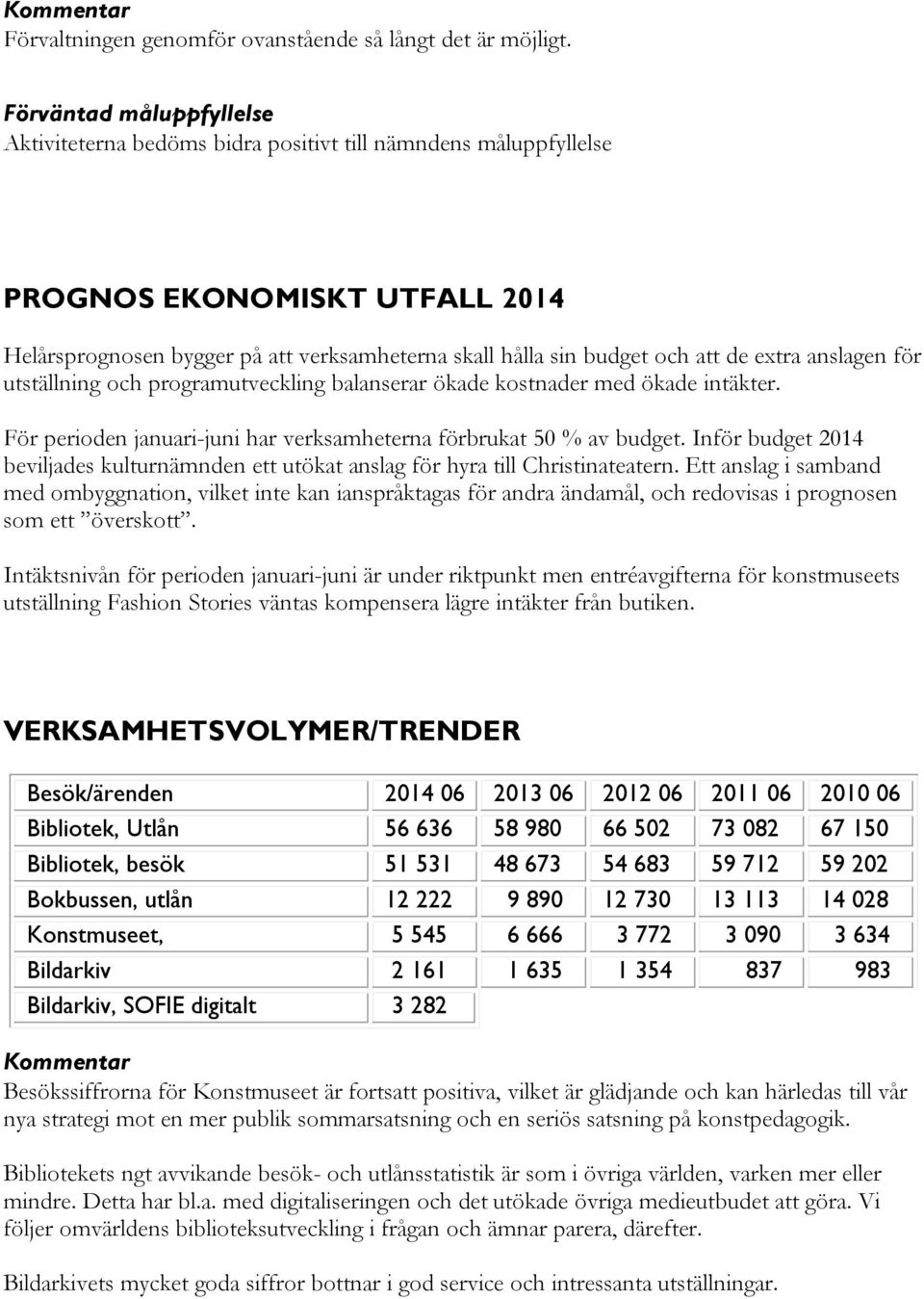 extra anslagen för utställning och programutveckling balanserar ökade kostnader med ökade intäkter. För perioden januari-juni har verksamheterna förbrukat 50 % av budget.