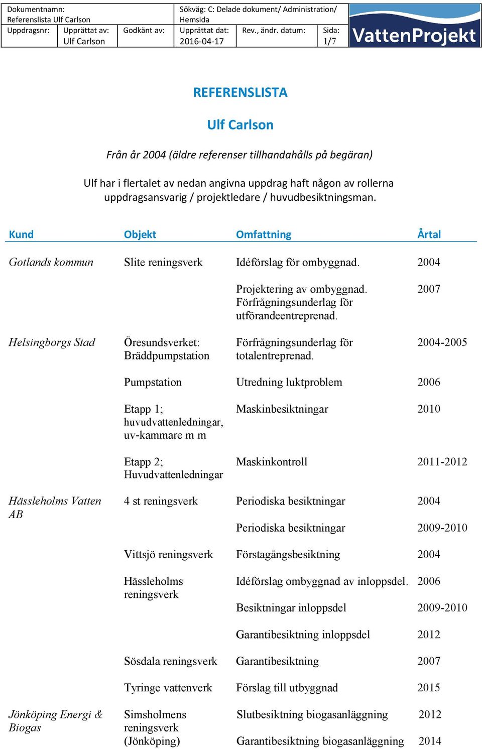 2004 Helsingborgs Stad Öresundsverket: Bräddpumpstation 2004-2005 Pumpstation Utredning luktproblem Etapp 1; huvudvattenledningar, uv-kammare m m Etapp 2; Huvudvattenledningar Maskinbesiktningar