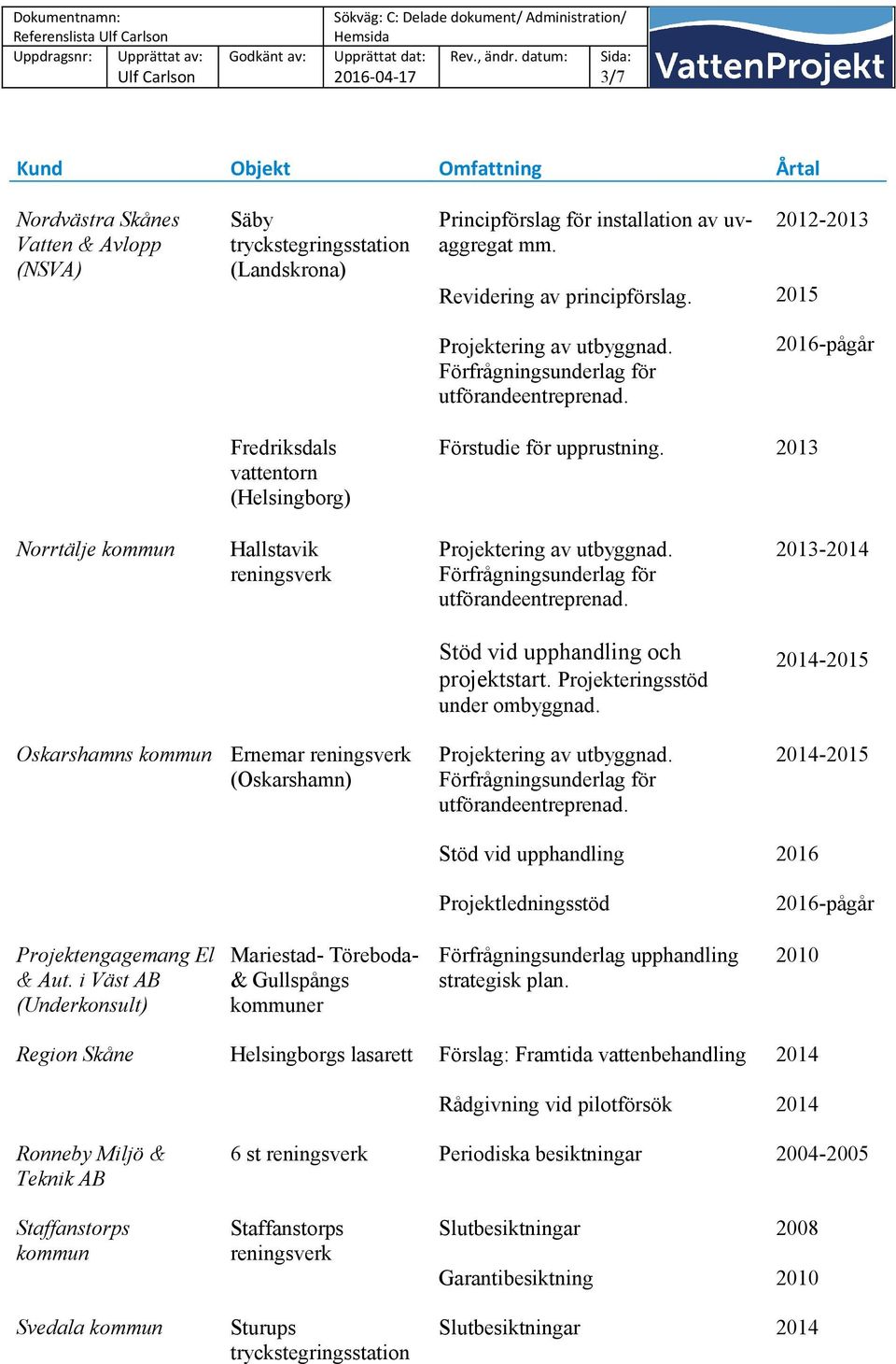 2013- Stöd vid upphandling och projektstart. Projekteringsstöd under ombyggnad. -2015 Oskarshamns kommun Ernemar (Oskarshamn) Projektering av utbyggnad.