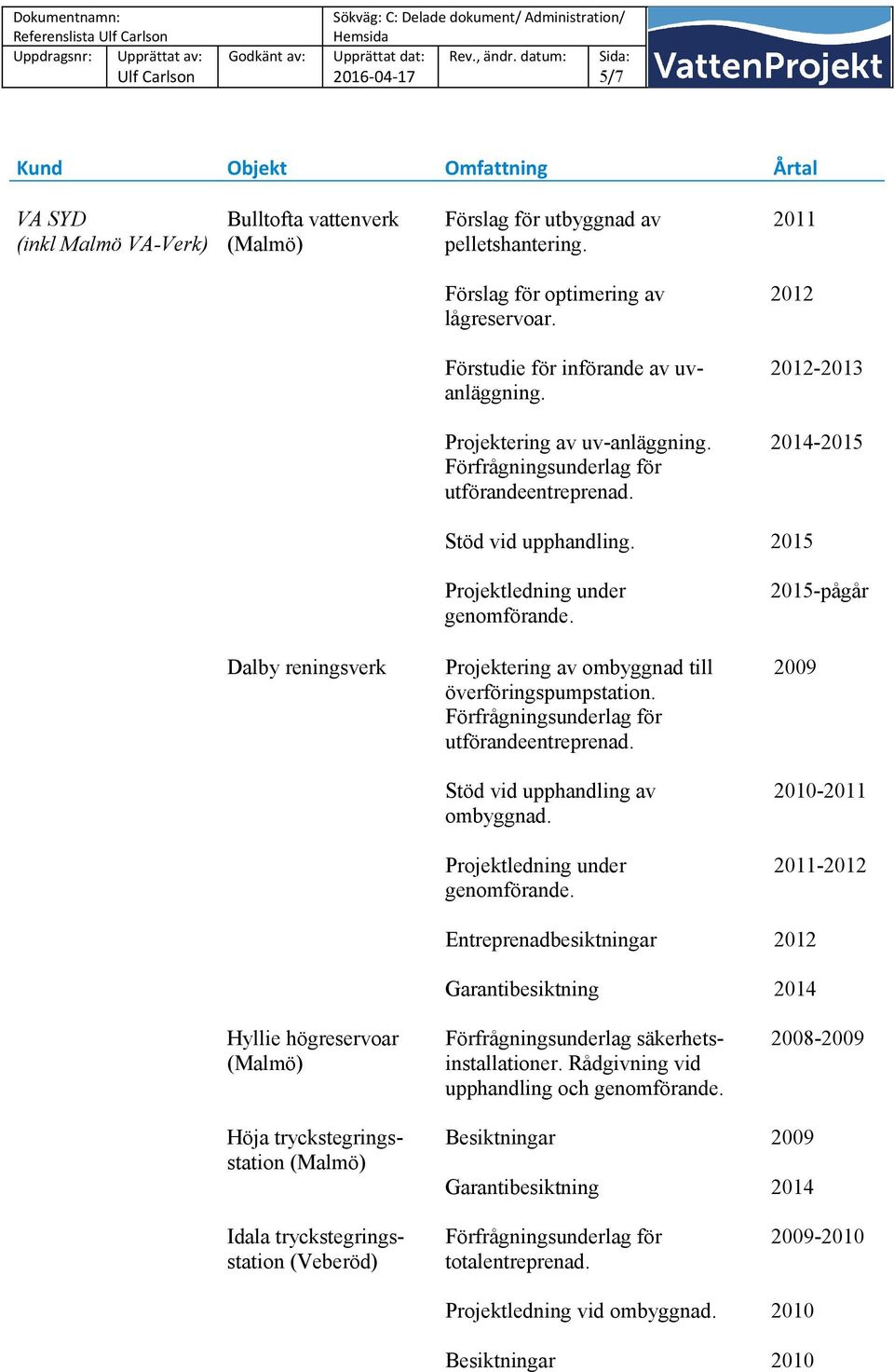 2015-pågår Dalby Projektering av ombyggnad till överföringspumpstation. Stöd vid upphandling av ombyggnad. - Projektledning under genomförande.