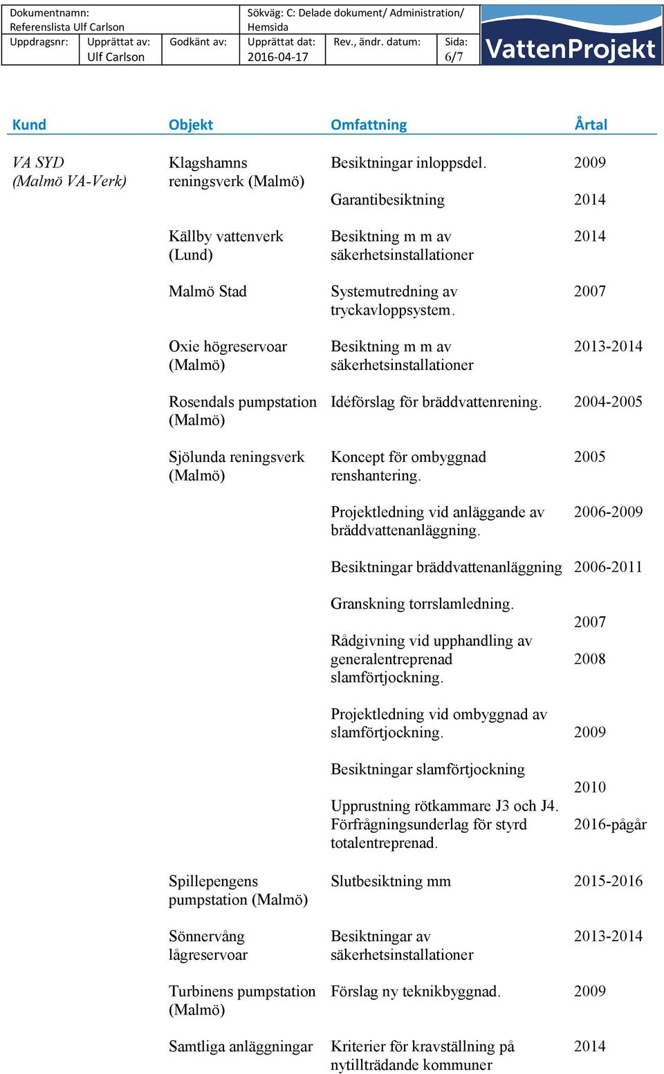 Oxie högreservoar Besiktning m m av säkerhetsinstallationer 2013- Rosendals pumpstation Idéförslag för bräddvattenrening. 2004-2005 Sjölunda Koncept för ombyggnad renshantering.