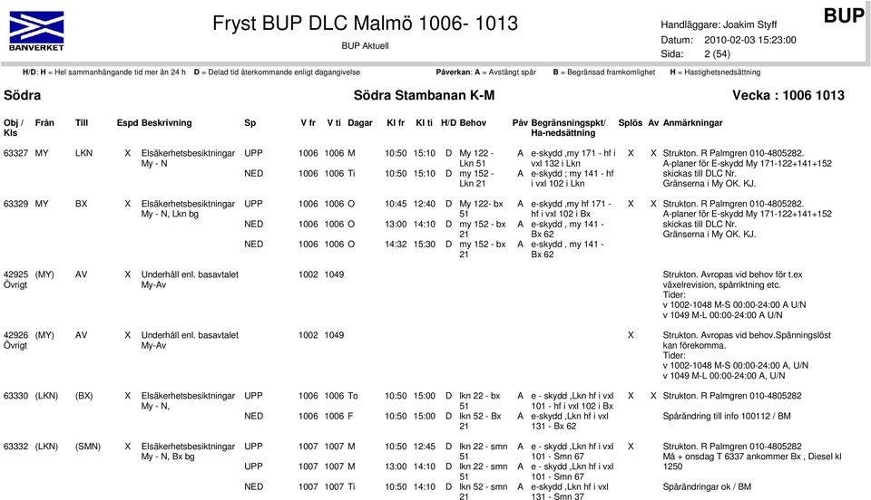 63329 MY B Elsäkerhetsbesiktningar My - N, Lkn bg UPP 1006 1006 O 10:45 12:40 D My 122- bx 51 NED 1006 1006 O 13:00 14:10 D my 152 - bx 21 NED 1006 1006 O 14:32 15:30 D my 152 - bx 21 A e-skydd,my hf