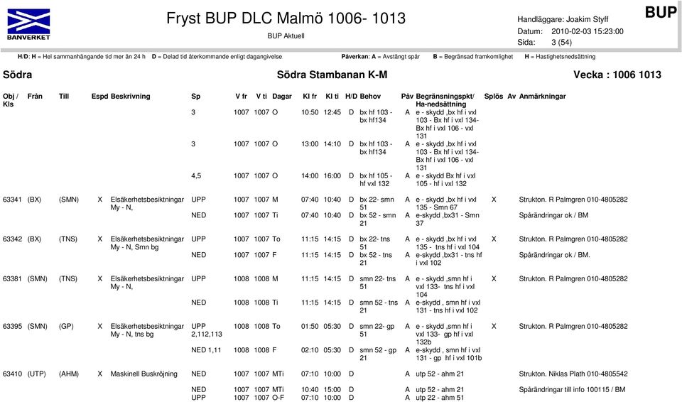 vxl 132 63341 (B) (SMN) Elsäkerhetsbesiktningar My - N, UPP 1007 1007 M 07:40 10:40 D bx 22- smn 51 NED 1007 1007 Ti 07:40 10:40 D bx 52 - smn 21 A e - skydd,bx hf i vxl 135 - Smn 67 A e-skydd,bx31 -