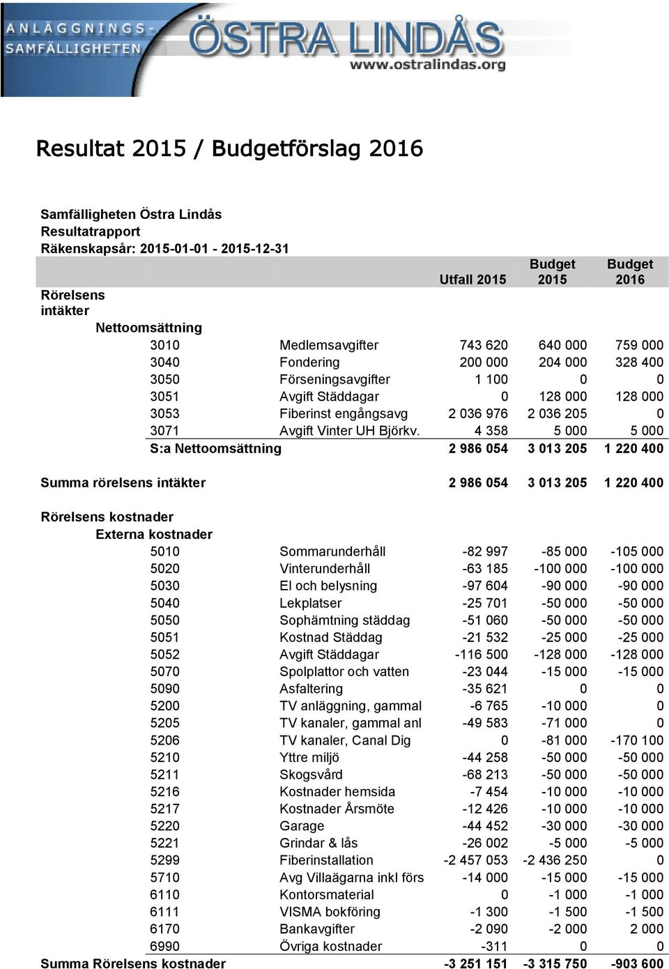 0 3071 Avgift Vinter UH Björkv.