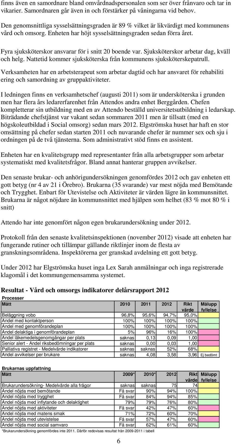 Fyra sjuksköterskor ansvarar för i snitt 20 boende var. Sjuksköterskor arbetar dag, kväll och helg. Nattetid kommer sjuksköterska från kommunens sjuksköterskepatrull.