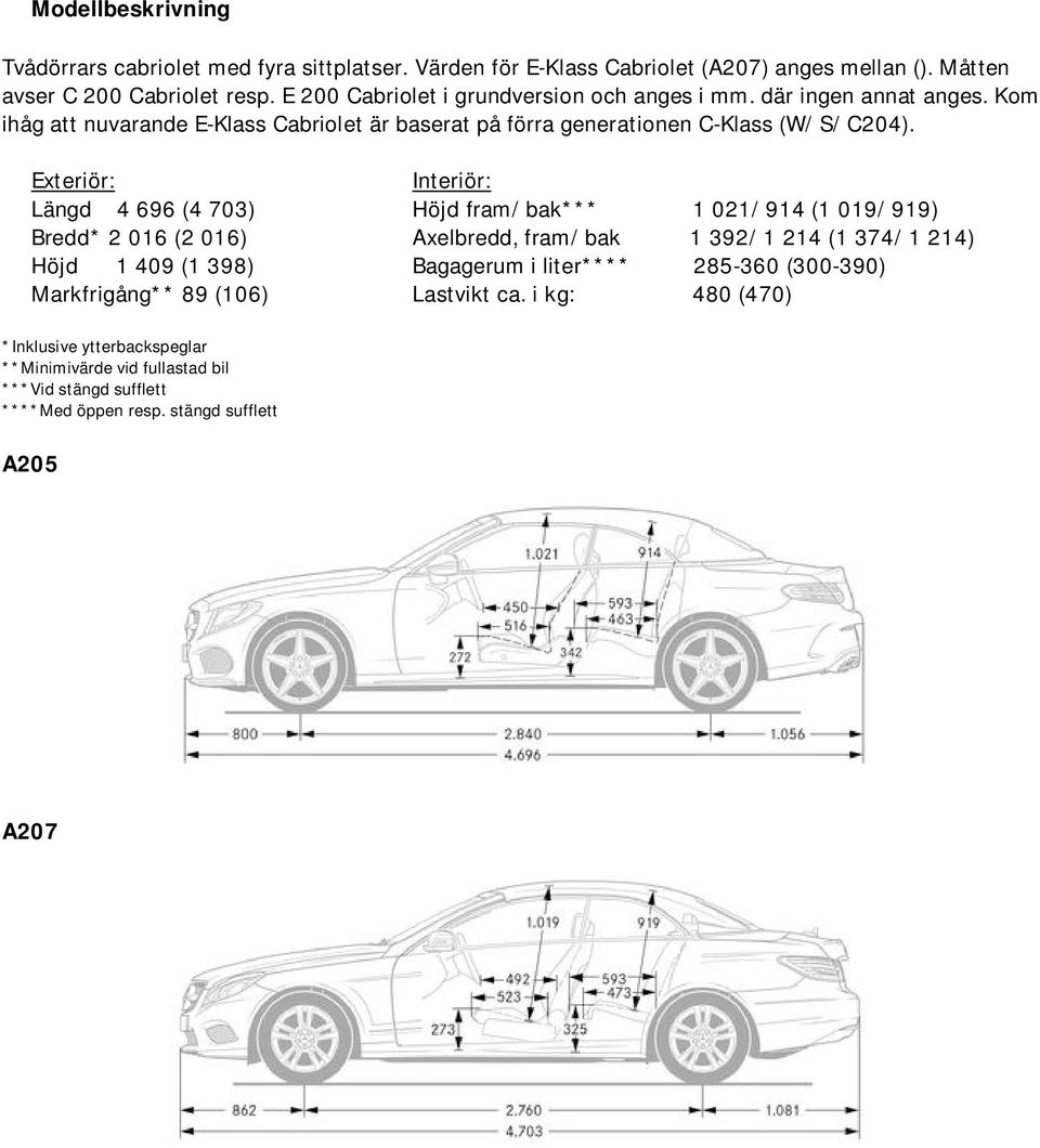 Exteriör: Interiör: Längd 4 696 (4 703) Höjd fram/bak*** 1 021/914 (1 019/919) Bredd* 2 016 (2 016) Axelbredd, fram/bak 1 392/1 214 (1 374/1 214) Höjd 1 409 (1 398) Bagagerum
