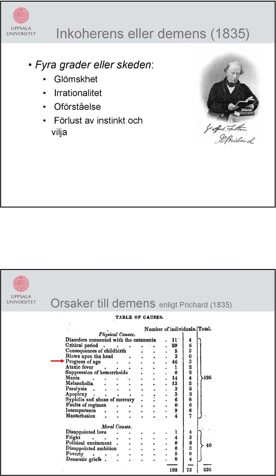 Irrationalitet Oförståelse Förlust av