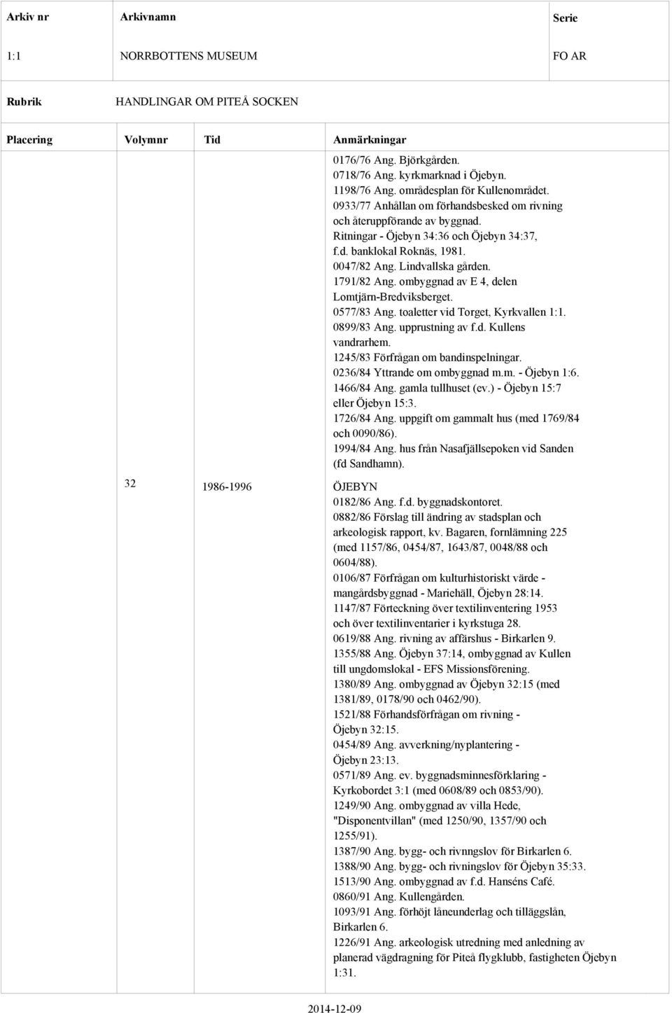 toaletter vid Torget, Kyrkvallen. 0899/83 Ang. upprustning av f.d. Kullens vandrarhem. 1245/83 Förfrågan om bandinspelningar. 0236/84 Yttrande om ombyggnad m.m. - Öjebyn 1:6. 1466/84 Ang.