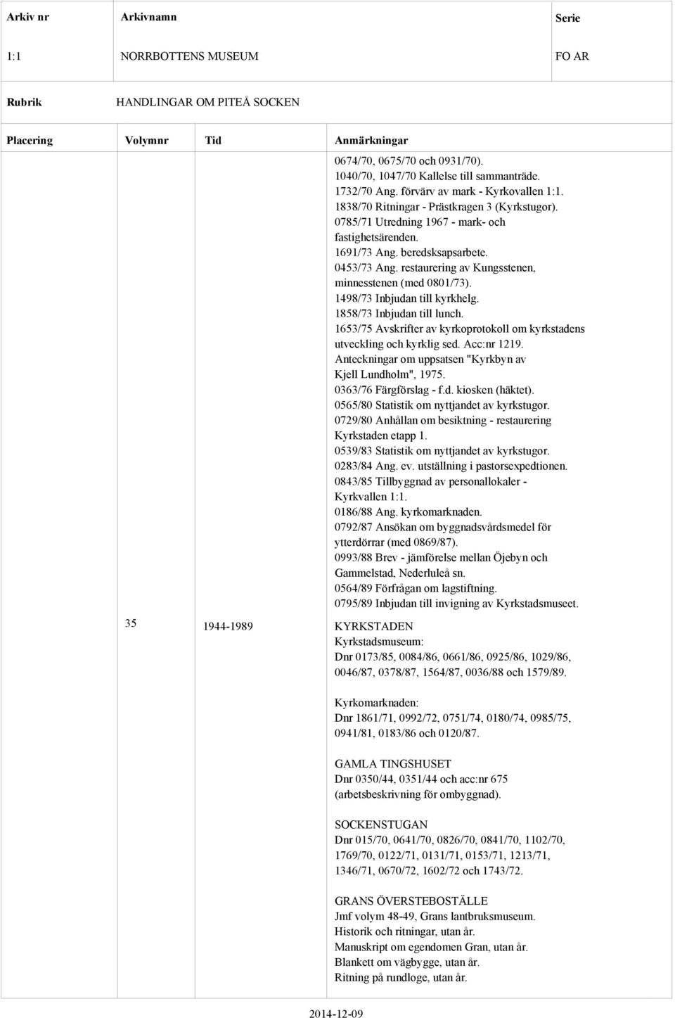 1858/73 Inbjudan till lunch. 1653/75 Avskrifter av kyrkoprotokoll om kyrkstadens utveckling och kyrklig sed. Acc:nr 1219. Anteckningar om uppsatsen "Kyrkbyn av Kjell Lundholm", 1975.