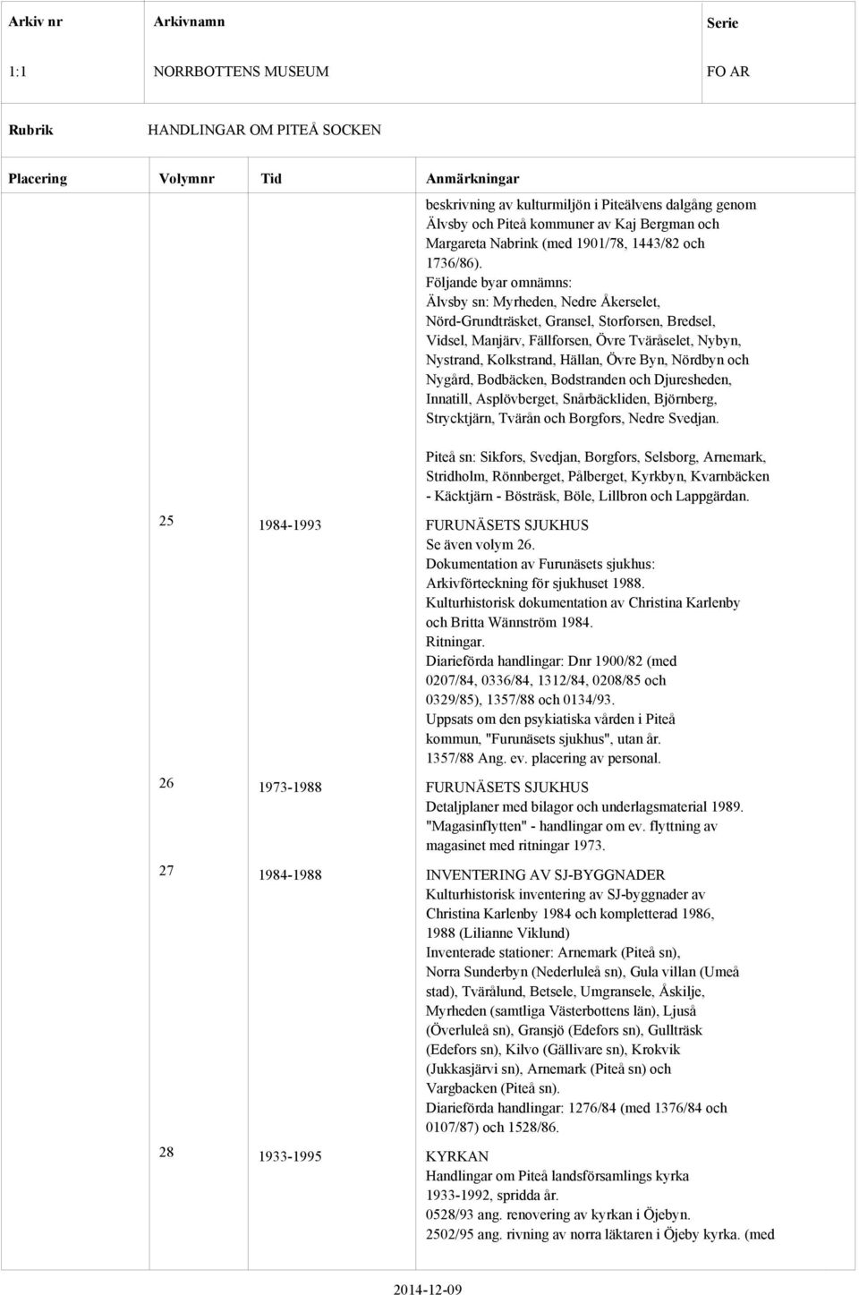 Byn, Nördbyn och Nygård, Bodbäcken, Bodstranden och Djuresheden, Innatill, Asplövberget, Snårbäckliden, Björnberg, Strycktjärn, Tvärån och Borgfors, Nedre Svedjan.