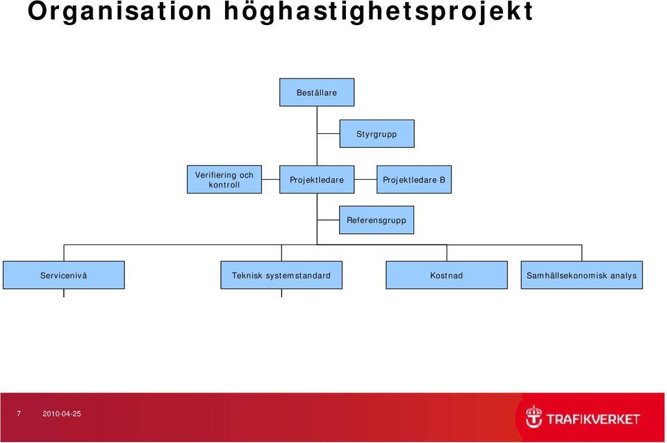 Projektledare B Referensgrupp Servicenivå Teknisk