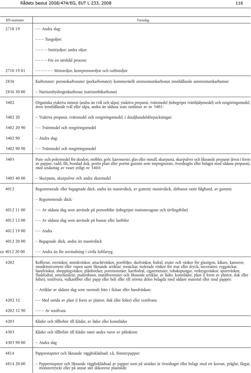 såpa); ytaktiva preparat, tvättmedel (inbegripet tvätthjälpmedel) och rengöringsmedel, även innehållande tvål eller såpa, andra än sådana som omfattas av nr 3401: 3402 20 Ytaktiva preparat,