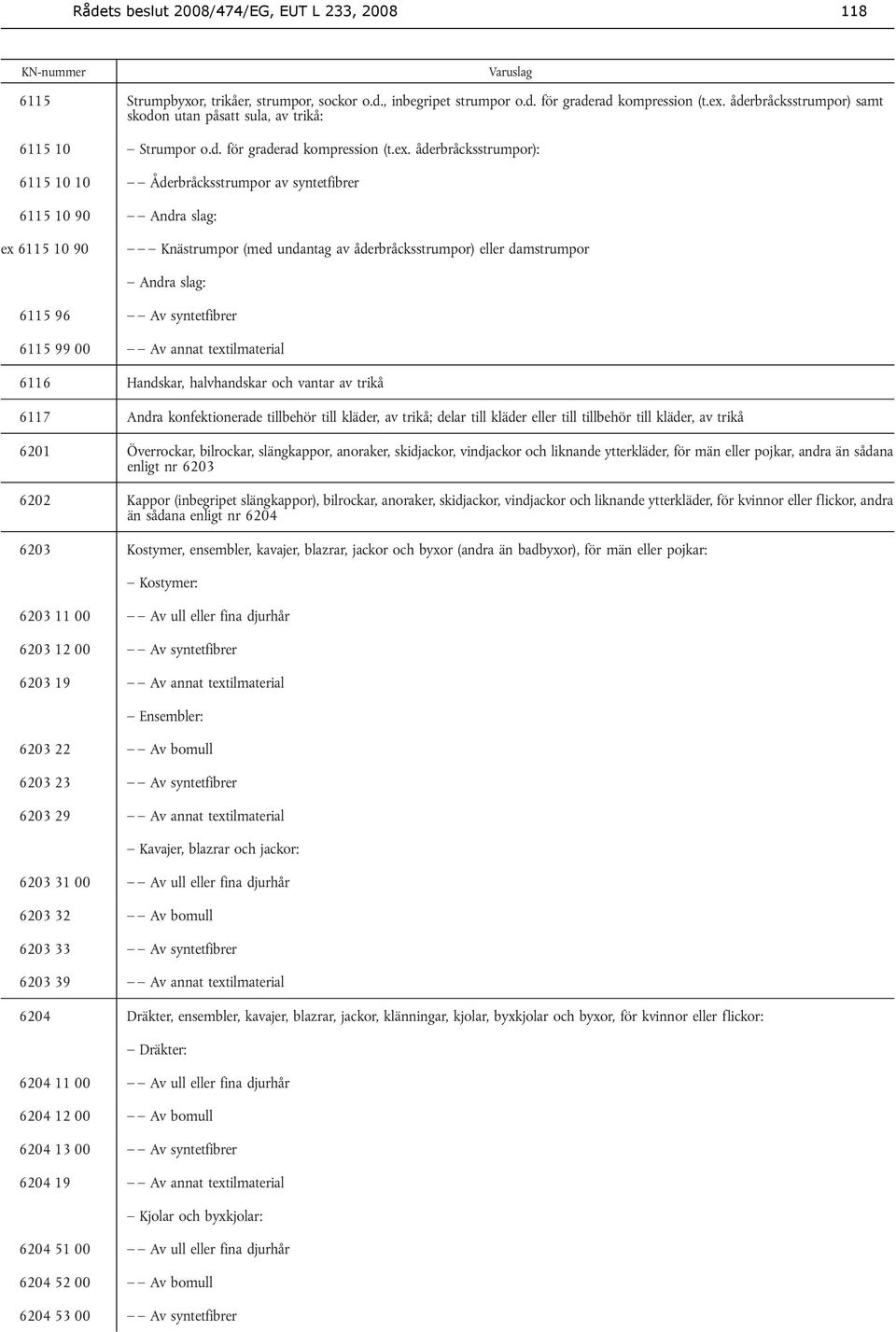 åderbråcksstrumpor): 6115 10 10 Åderbråcksstrumpor av syntetfibrer 6115 10 90 Andra slag: ex 6115 10 90 Knästrumpor (med undantag av åderbråcksstrumpor) eller damstrumpor Andra slag: 6115 96 Av