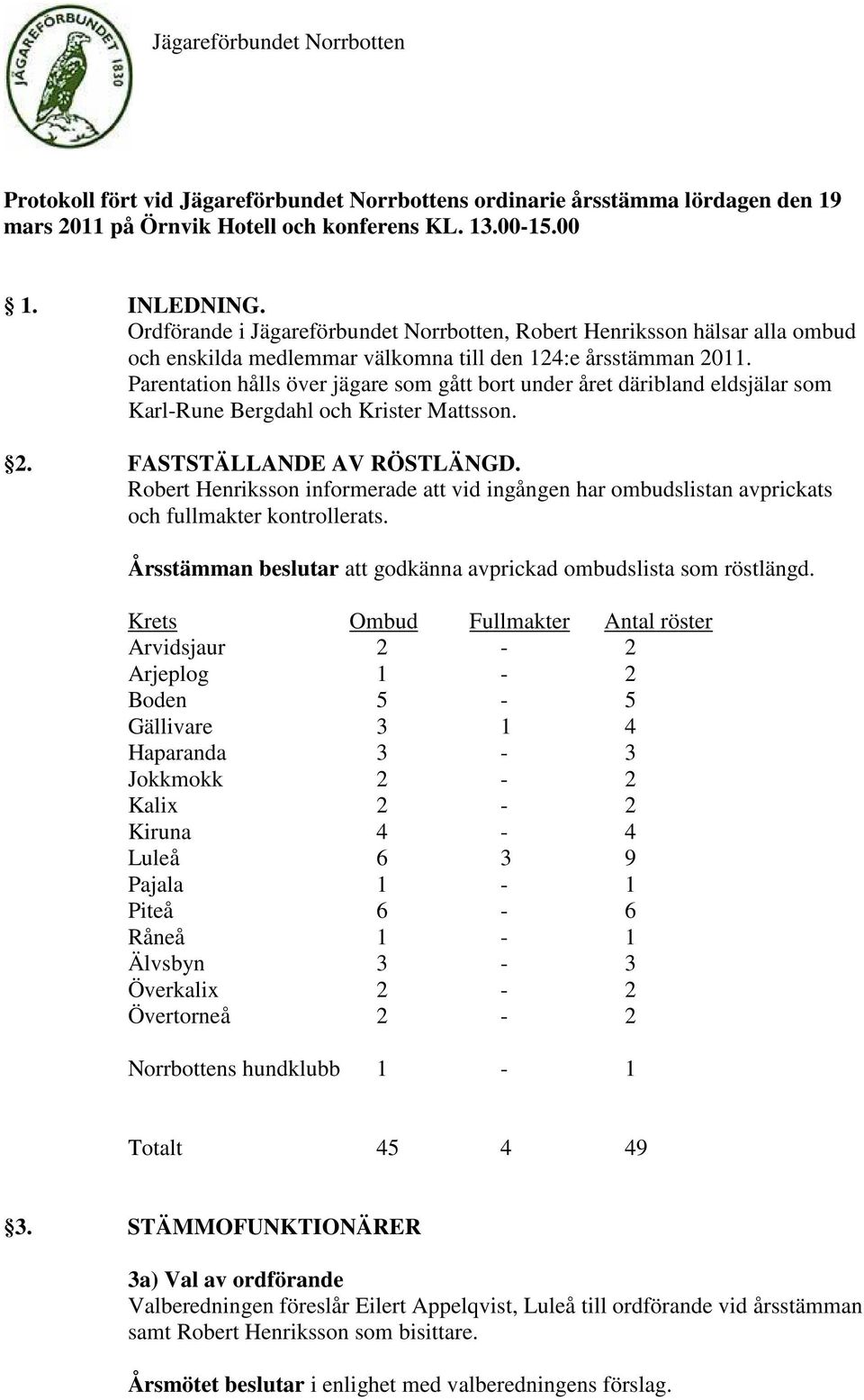 Parentation hålls över jägare som gått bort under året däribland eldsjälar som Karl-Rune Bergdahl och Krister Mattsson. 2. FASTSTÄLLANDE AV RÖSTLÄNGD.