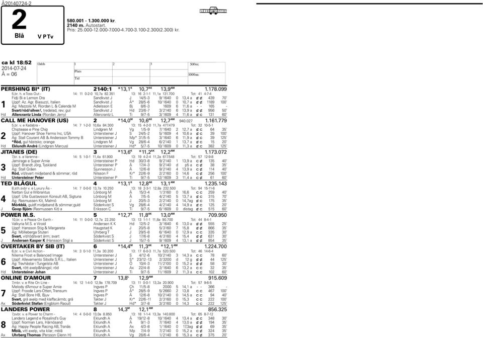 Biasuzzi, Italien Sandkvist J Å* / - 0/ 0 0 0, a x x 00 Äg: Mazzola M, Riordan L & Calenda M Adielsson E Bj / - 0, a - - - Svart/röd/silver/, tredelad, rev; gul Sandkvist J d / - / 0, a x x 0 d