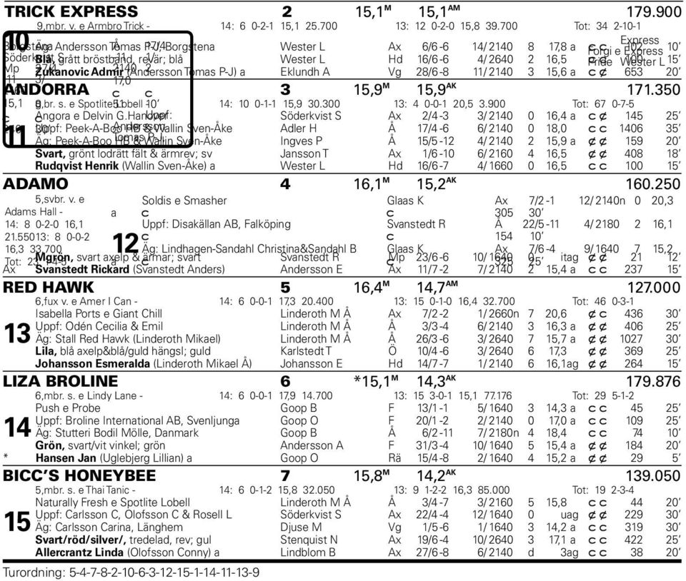 Wester 00 L Mp / Zukanovic Admir 0 (Andersson Tomas P-J) a Eklundh A Vg / - / 0, a c x 0 - /,0 0 ANDORRA c c, M, AK.0, g,br. s. e Spotlite Lobell 0 - : 0 0--, 0.00 : 0-0- 0,.