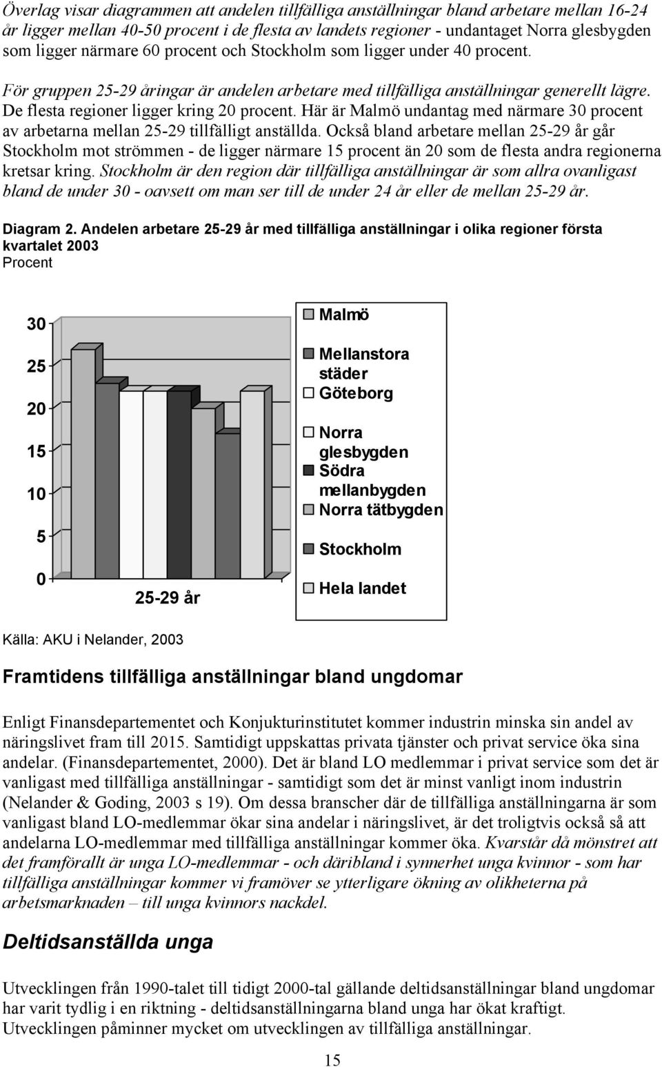 Här är Malmö undantag med närmare 30 procent av arbetarna mellan 25-29 tillfälligt anställda.