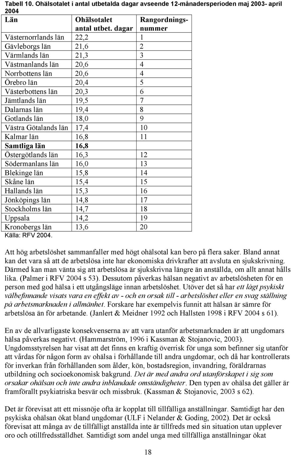 19,4 8 Gotlands län 18,0 9 Västra Götalands län 17,4 10 Kalmar län 16,8 11 Samtliga län 16,8 Östergötlands län 16,3 12 Södermanlans län 16,0 13 Blekinge län 15,8 14 Skåne län 15,4 15 Hallands län